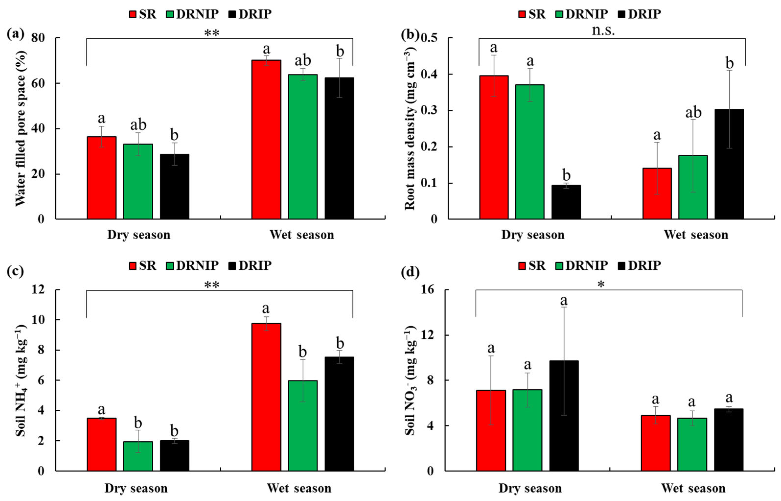 Forests 15 00950 g004 Forests 15 00950 g004