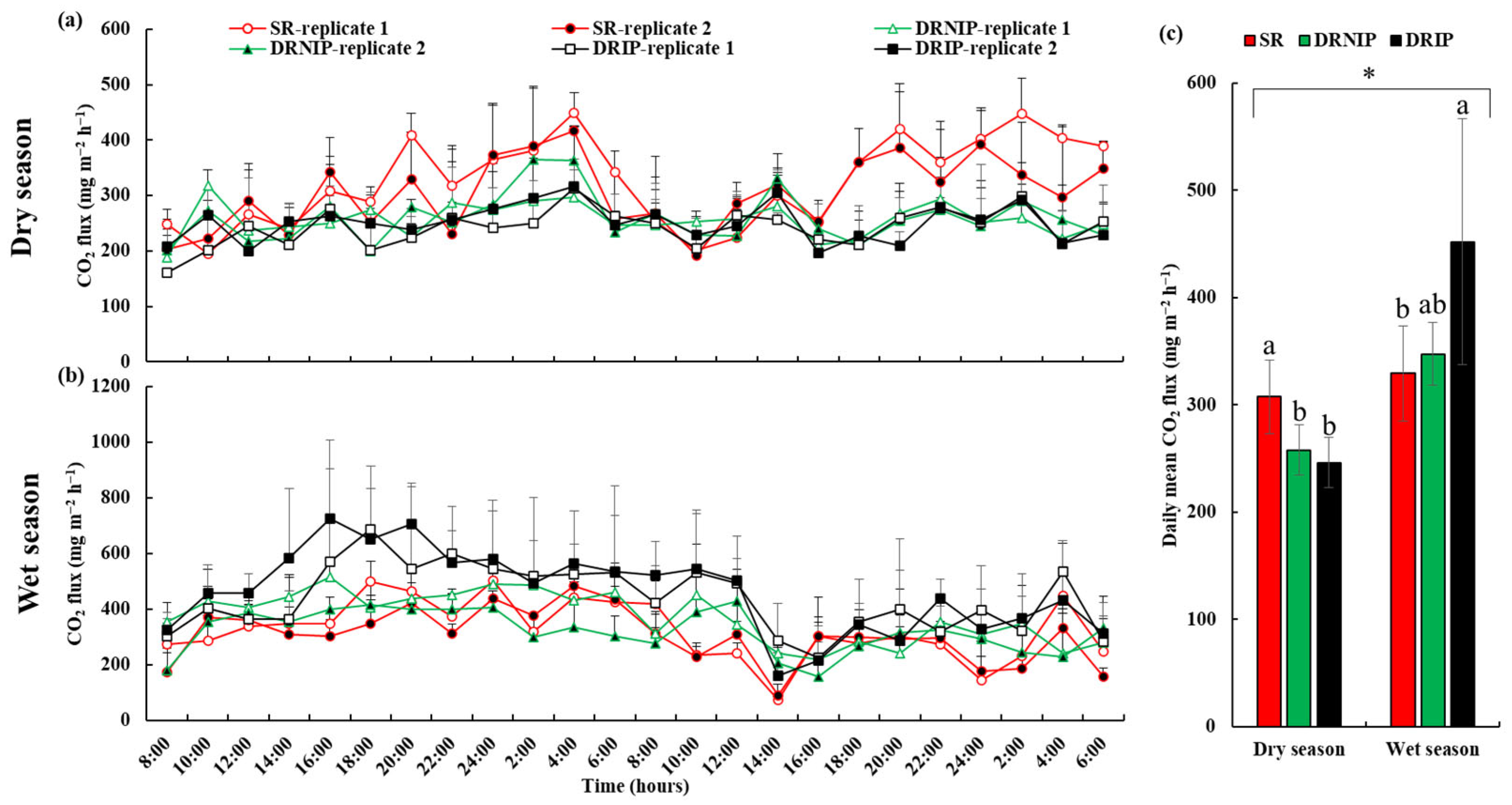 Forests 15 00950 g005 Forests 15 00950 g005