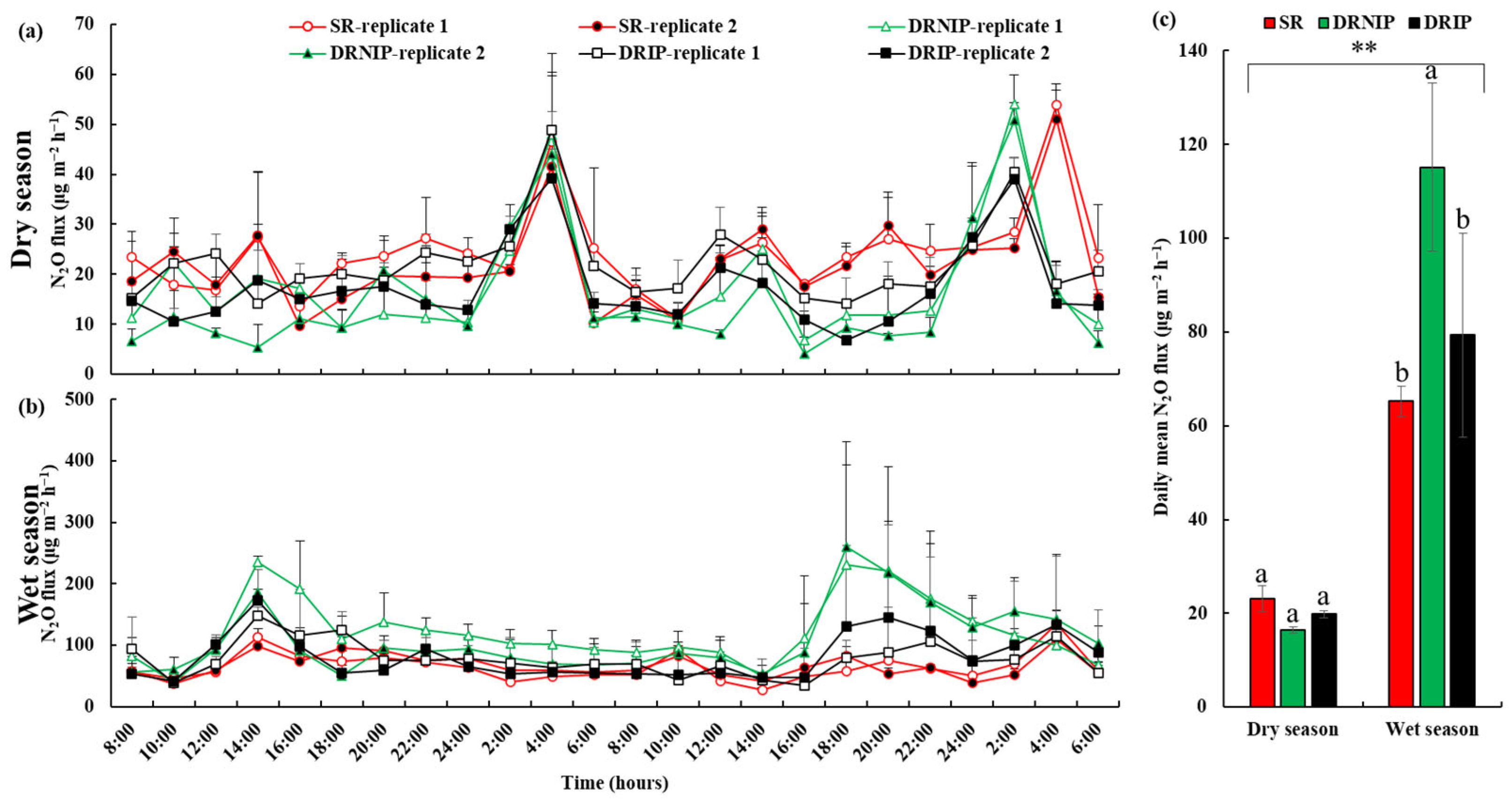 Forests 15 00950 g006 Forests 15 00950 g006
