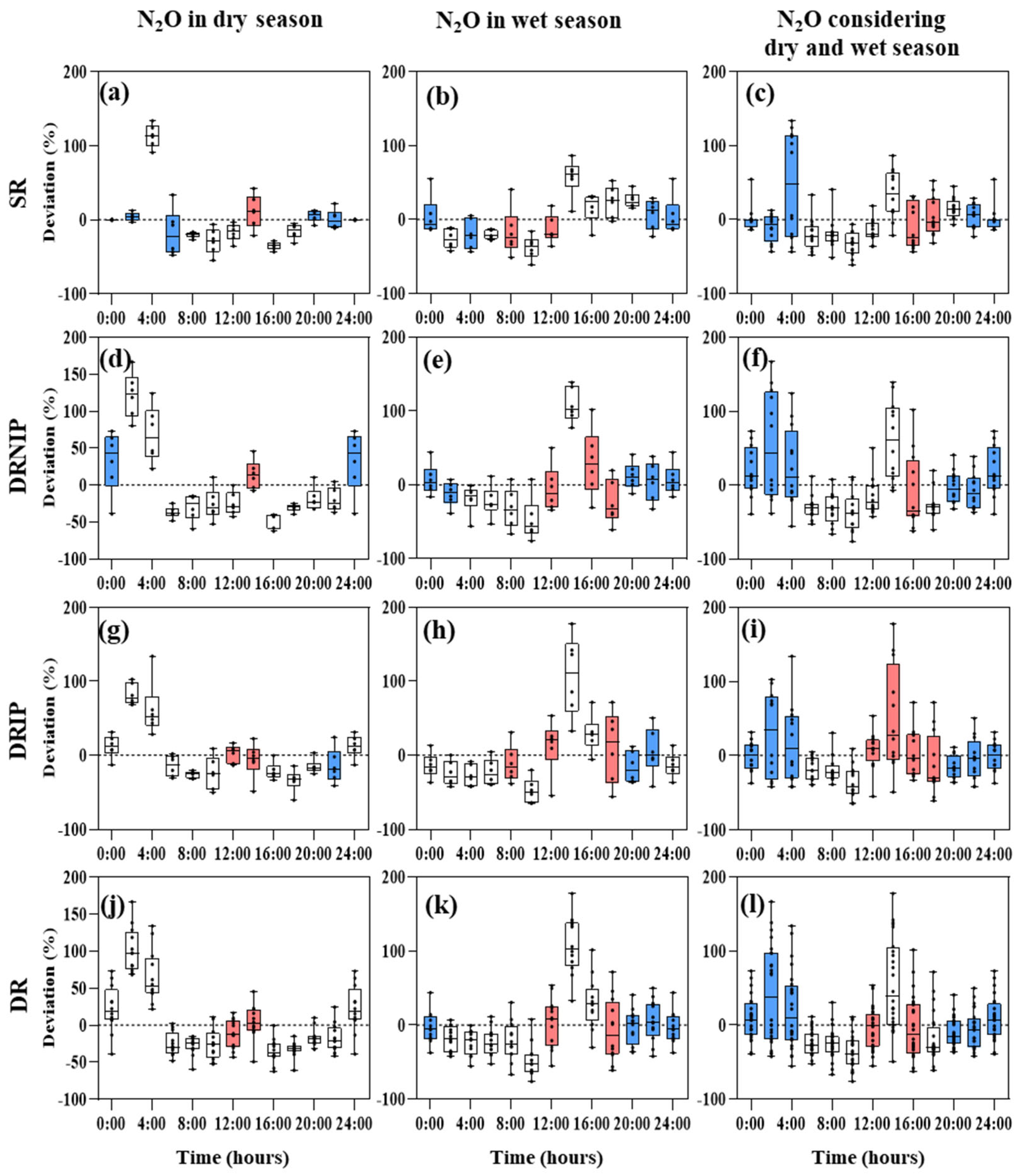 Forests 15 00950 g008 Forests 15 00950 g008