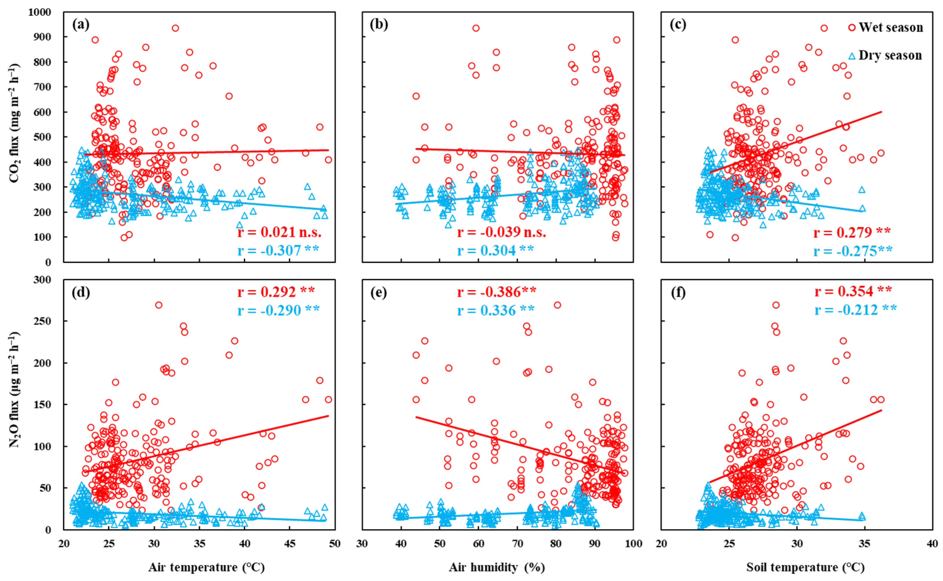 Forests 15 00950 g009 Forests 15 00950 g009