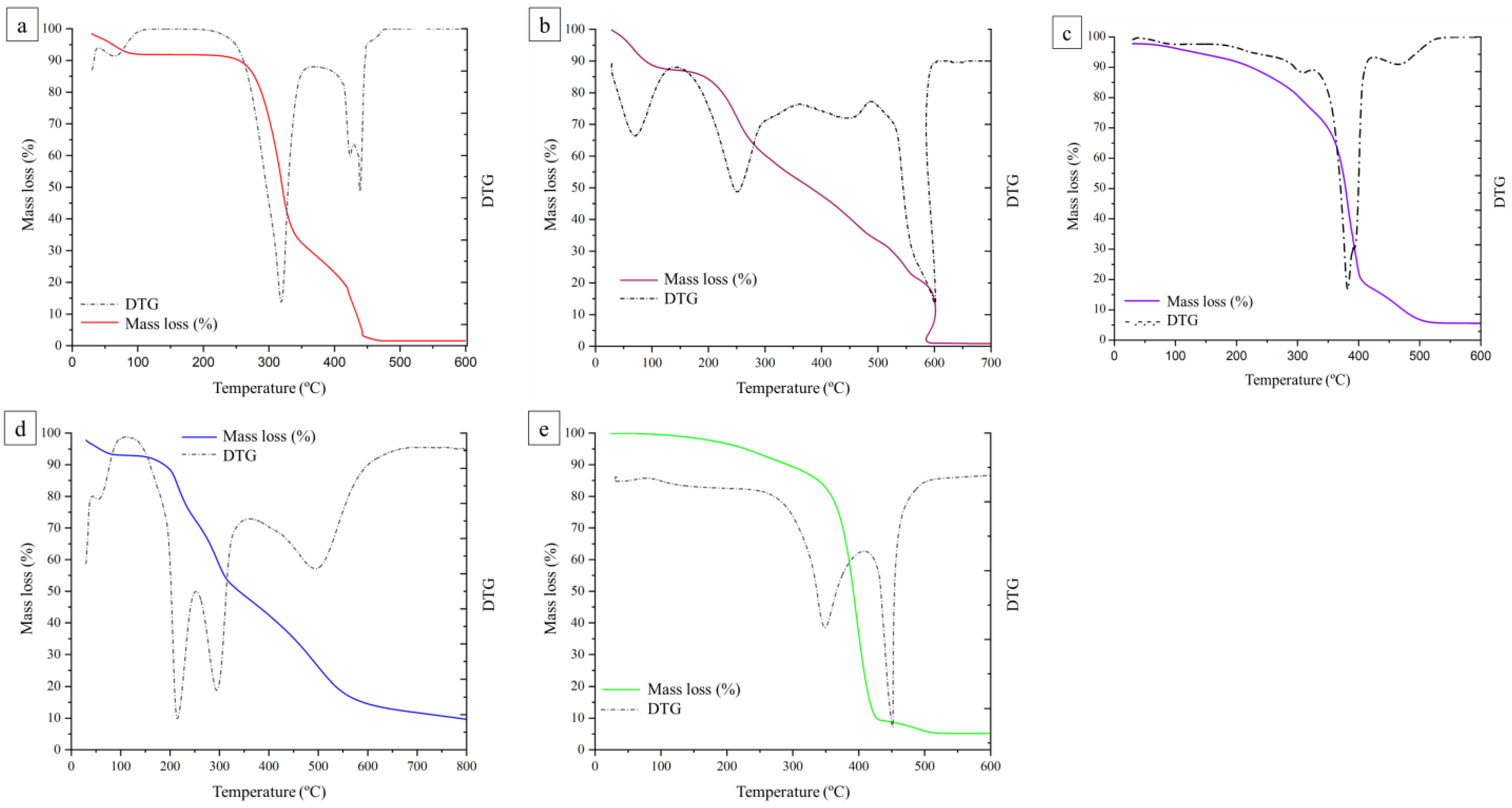 Forests 15 00951 g005 Forests 15 00951 g005