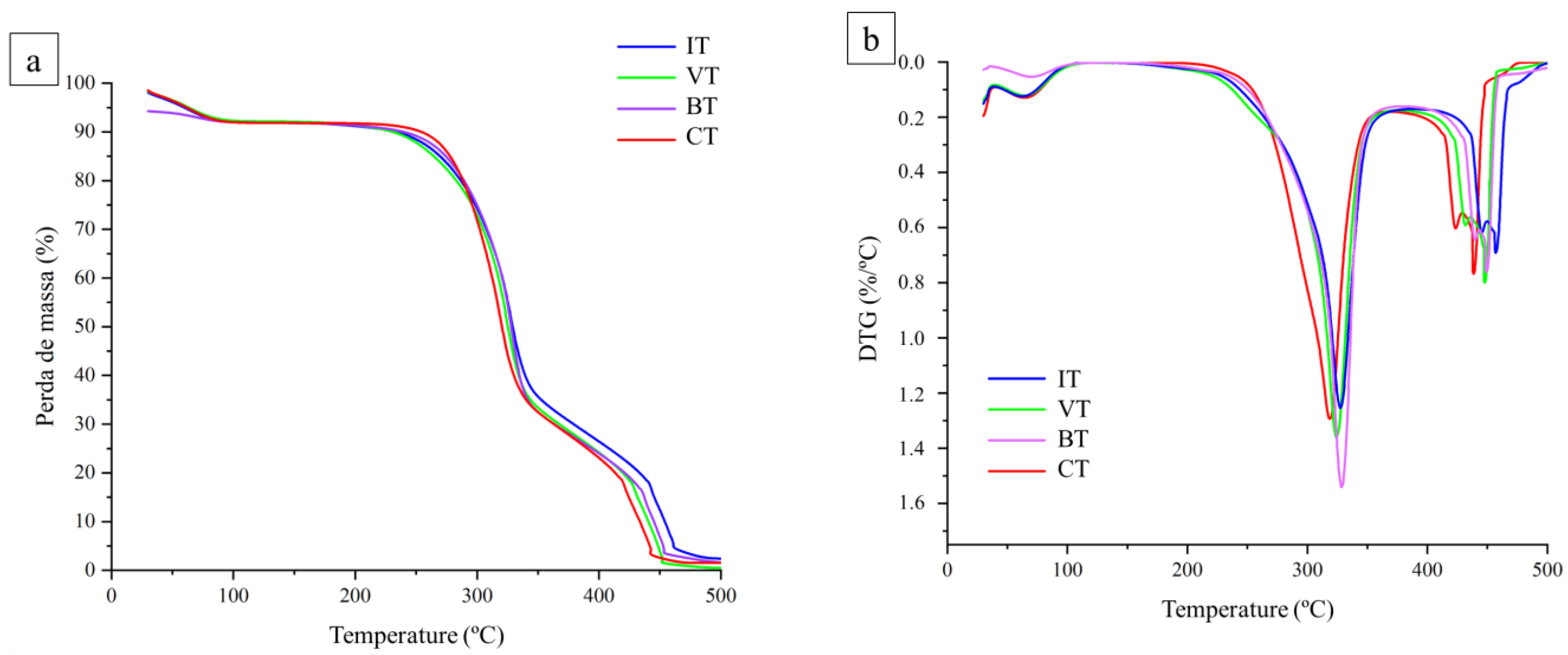 Forests 15 00951 g006 Forests 15 00951 g006