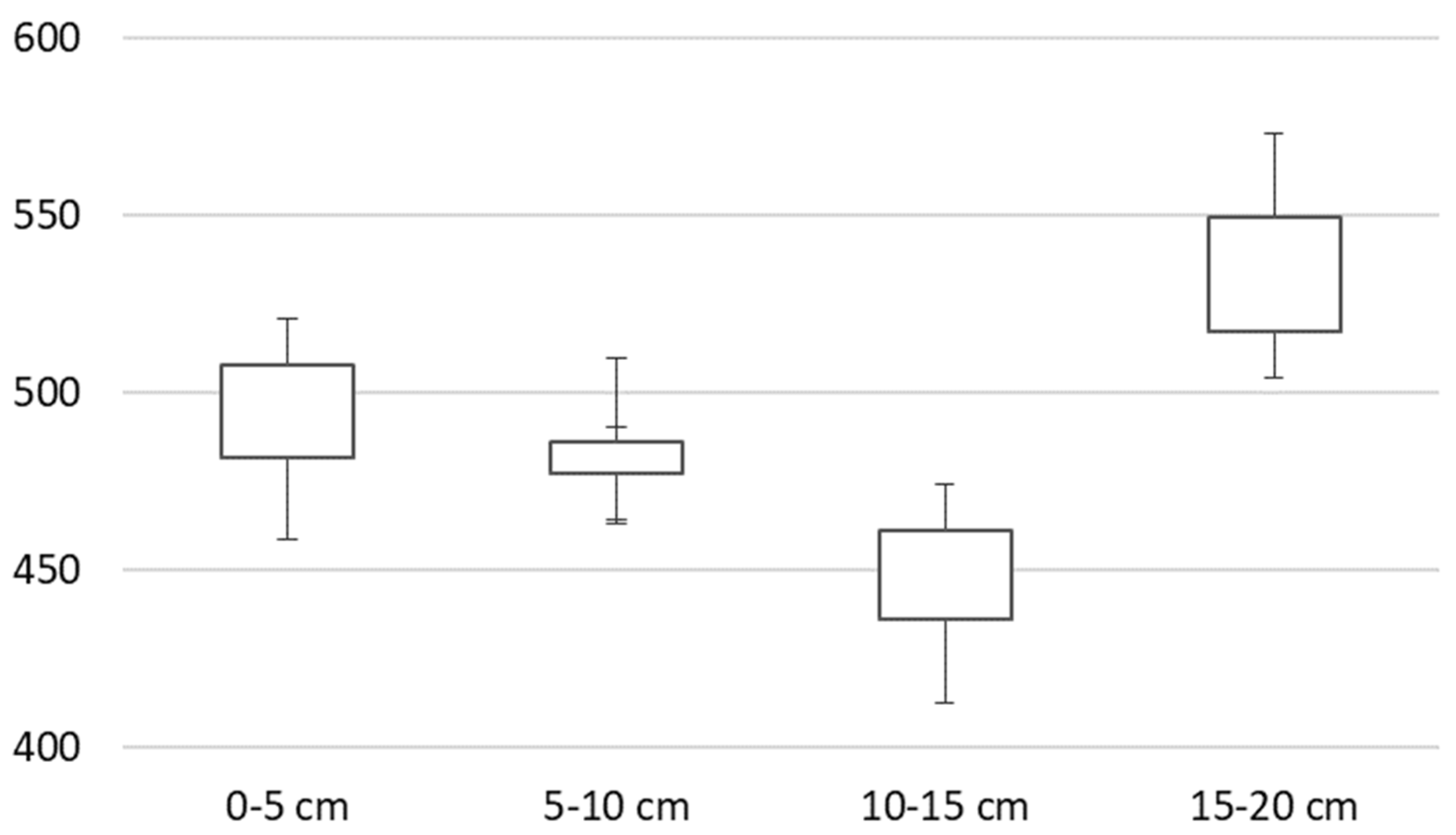 Forests 15 00957 g004