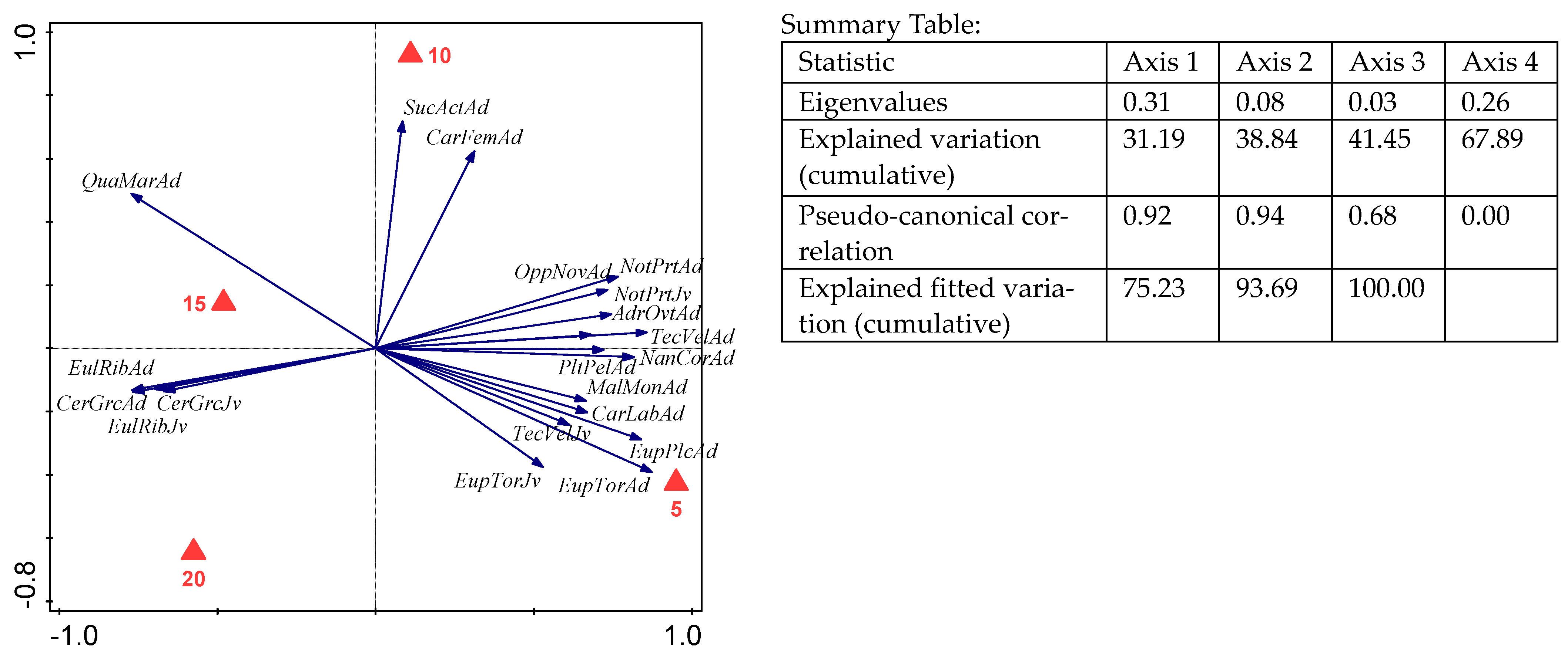 Forests 15 00957 g006