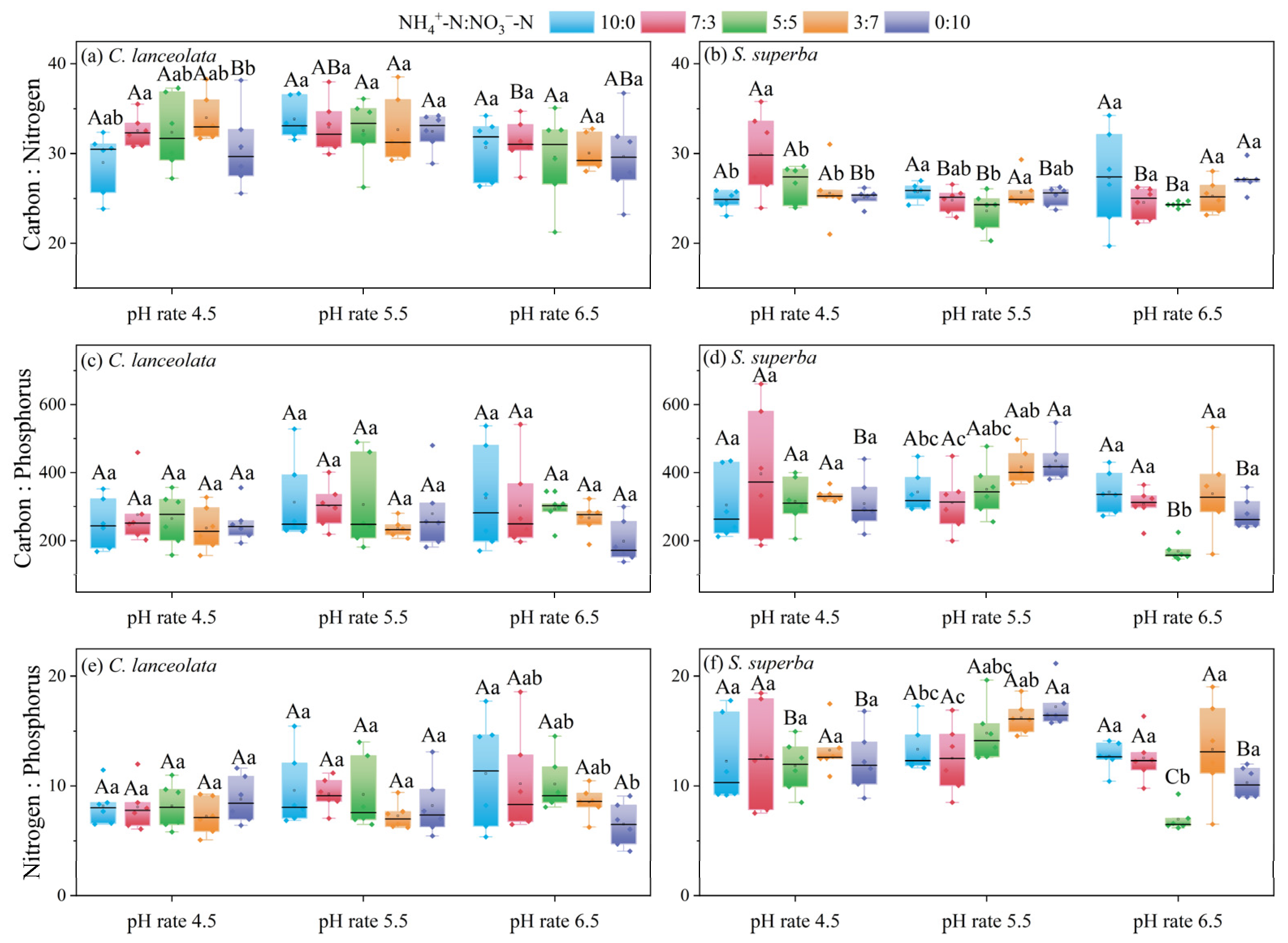 Forests 15 00958 g002