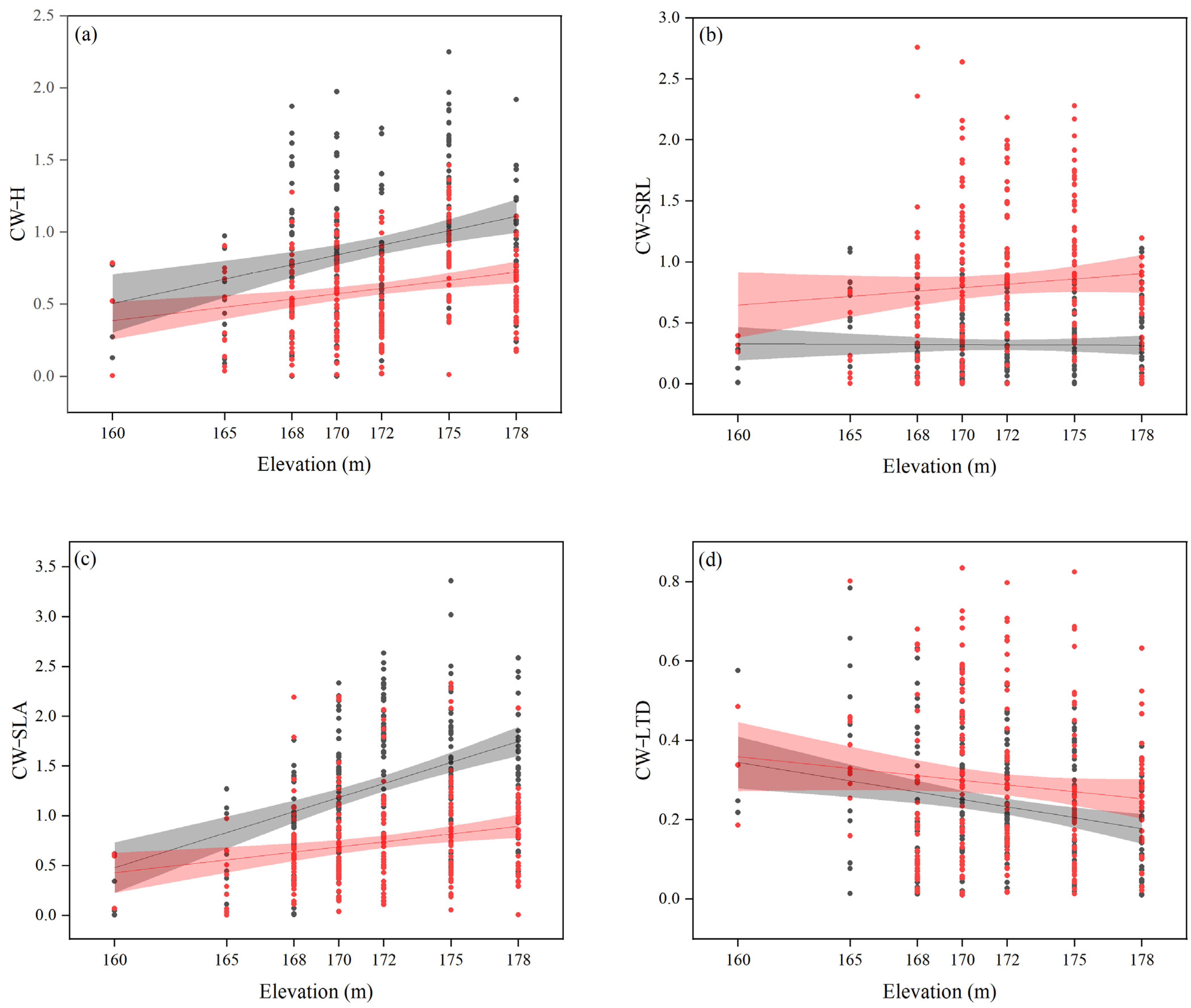Forests 15 00959 g005