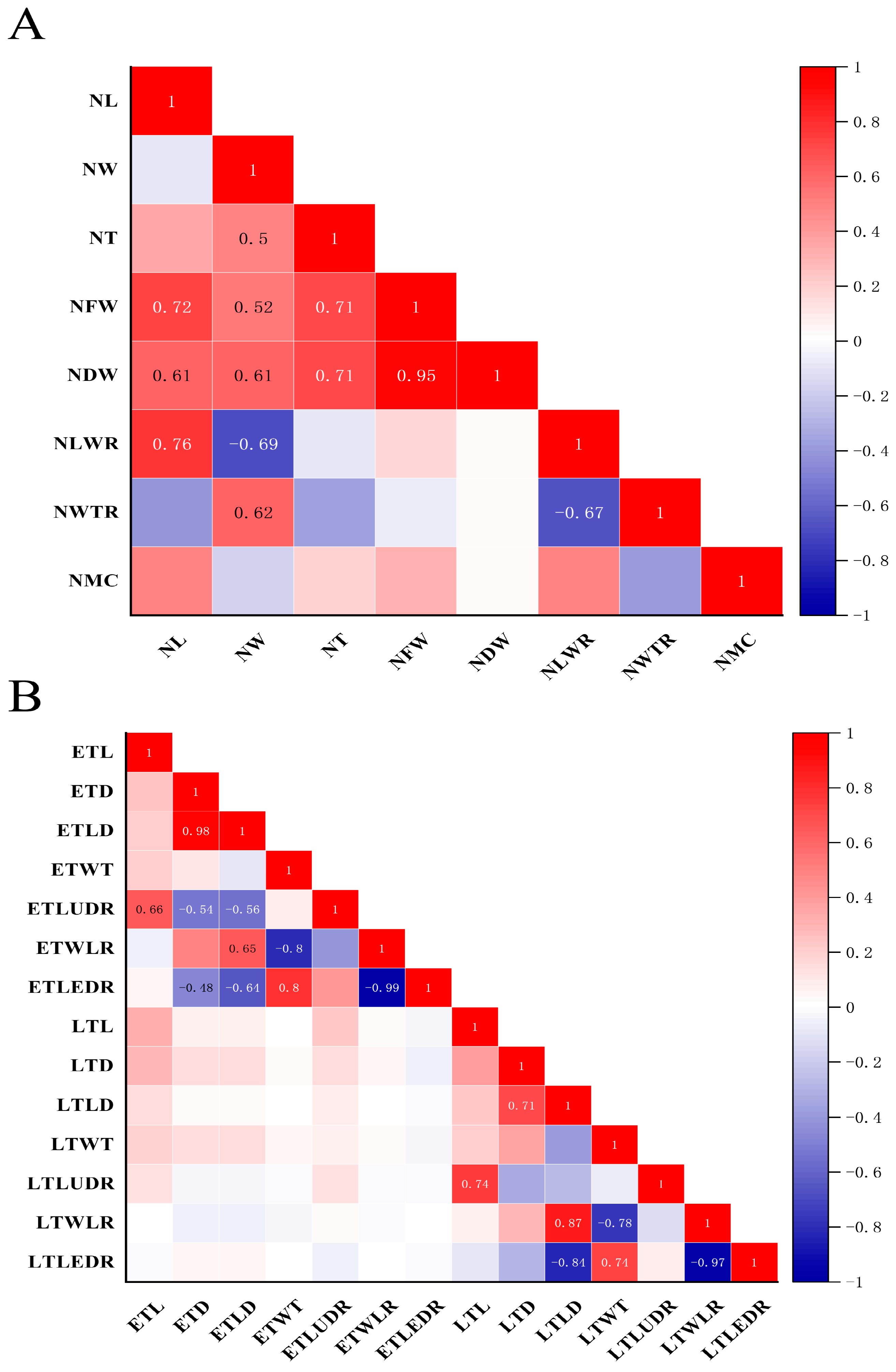 Forests 15 00960 g003