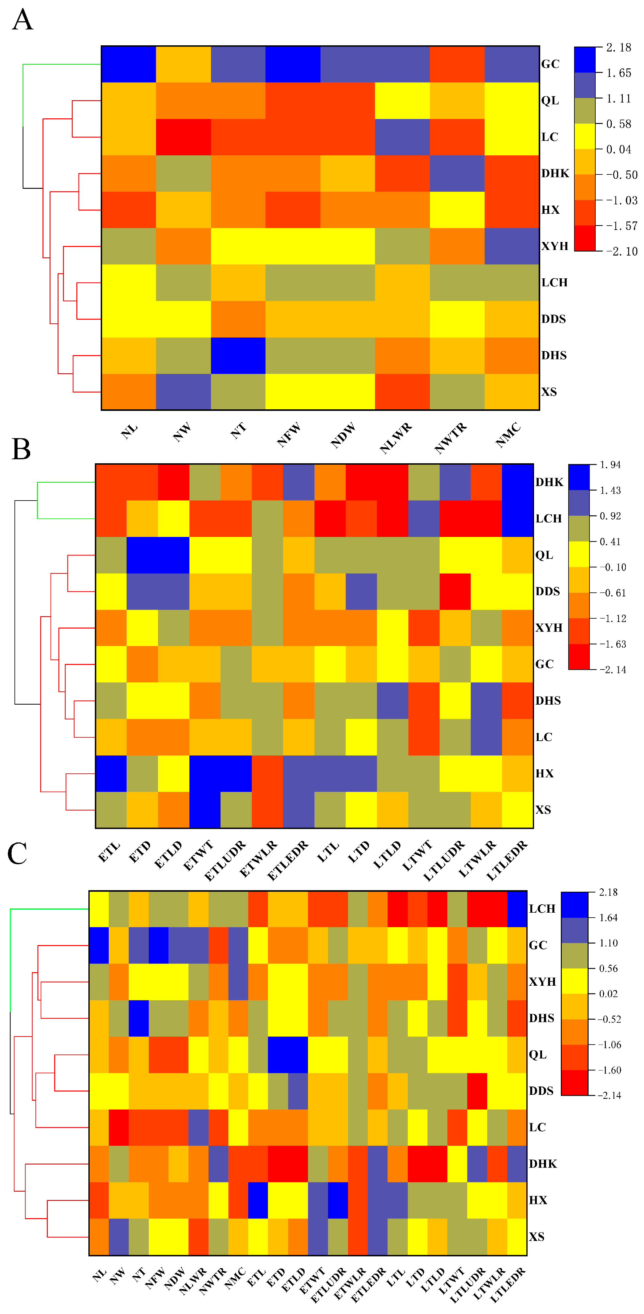Forests 15 00960 g004