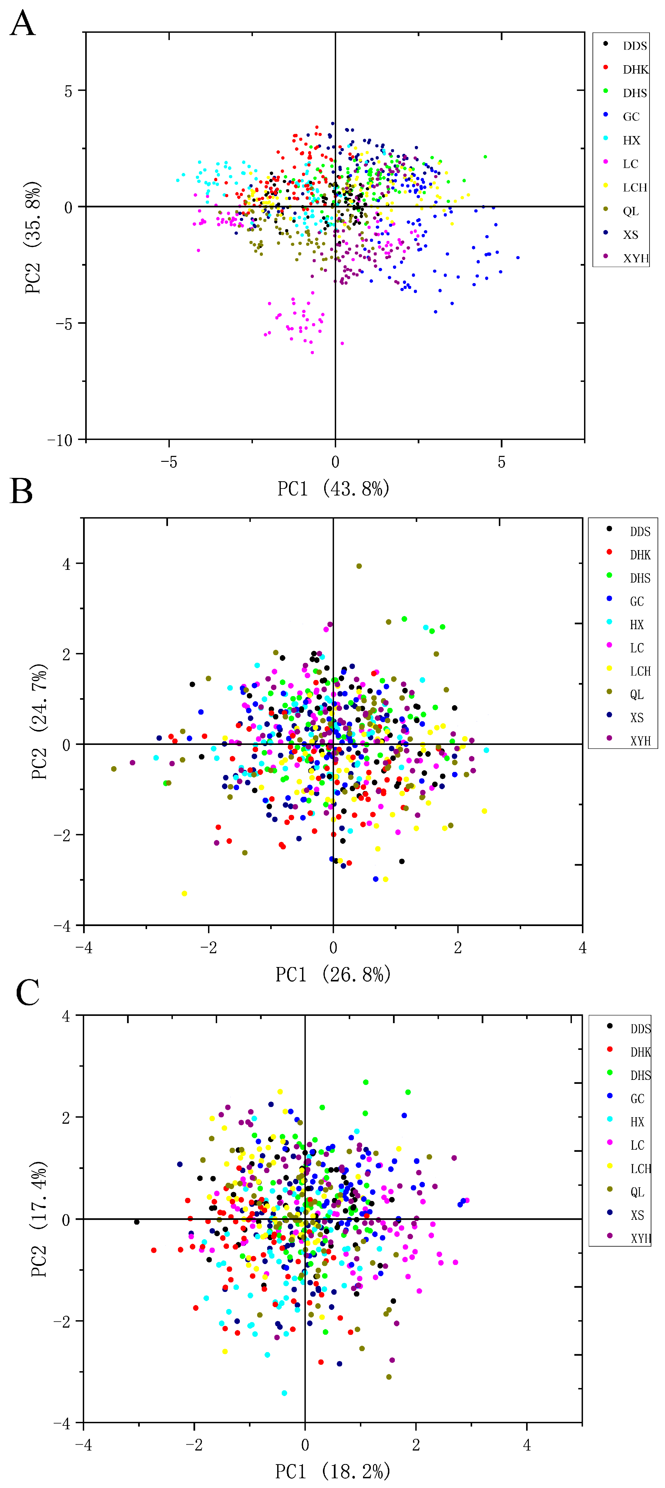 Forests 15 00960 g005