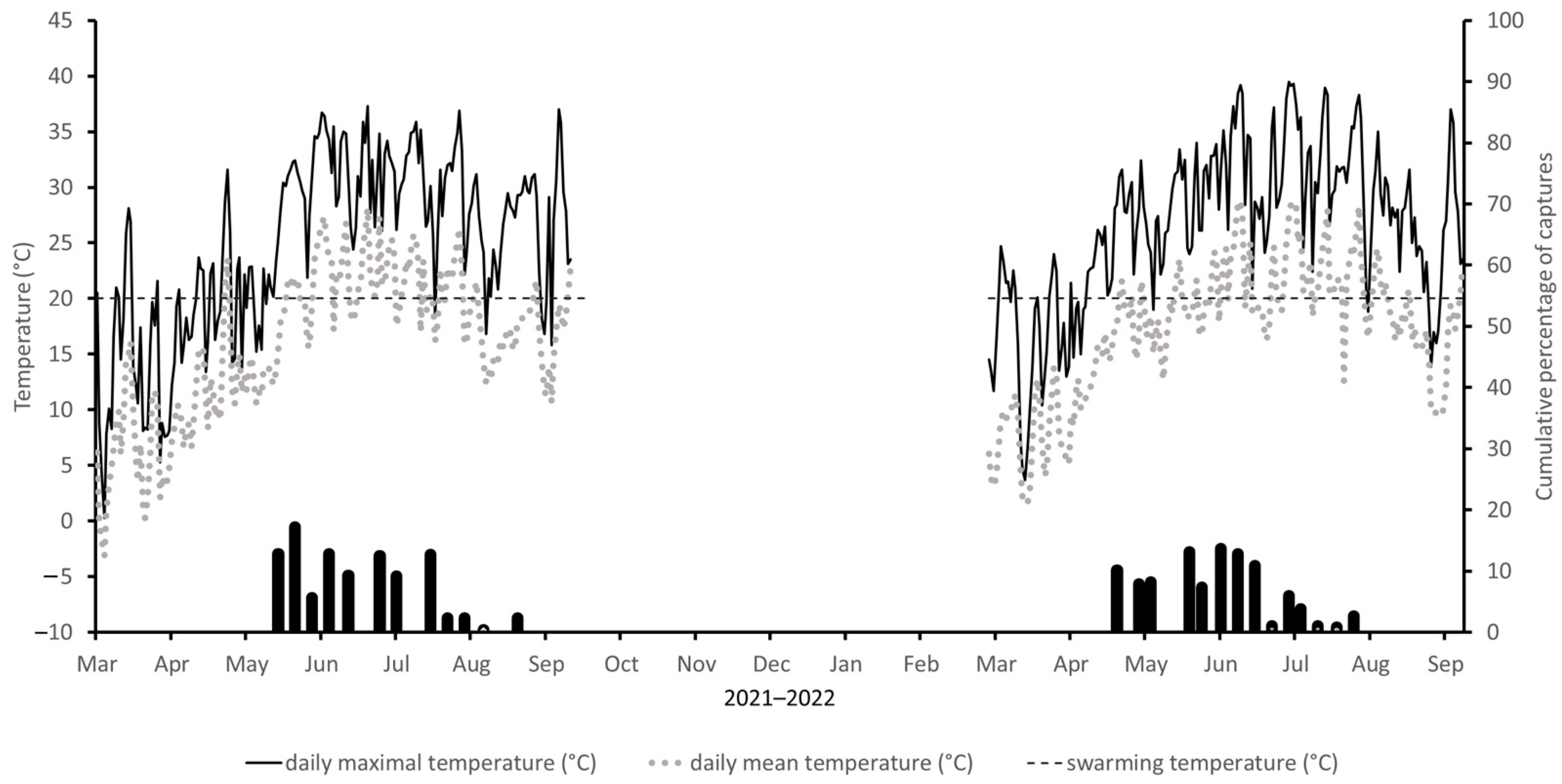Forests 15 00961 g003