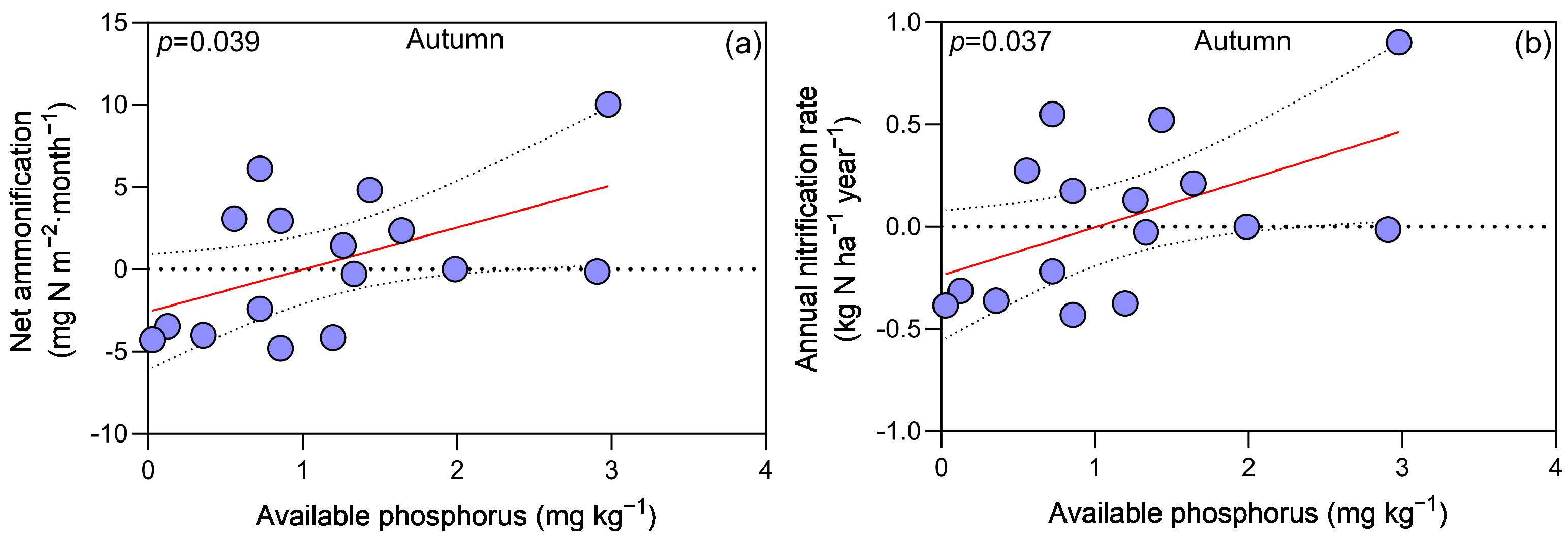 Forests 15 00962 g005