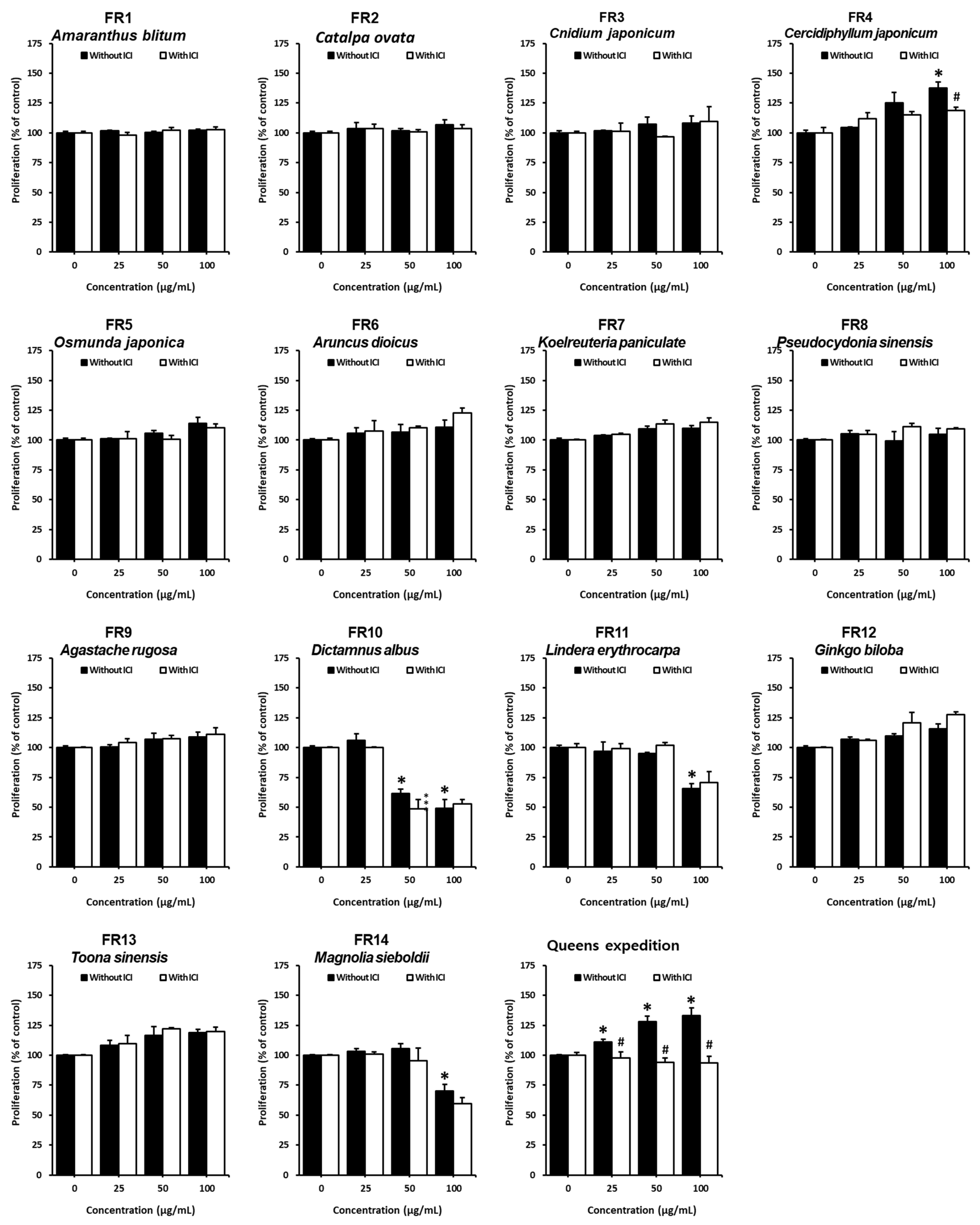 Forests 15 00966 g002