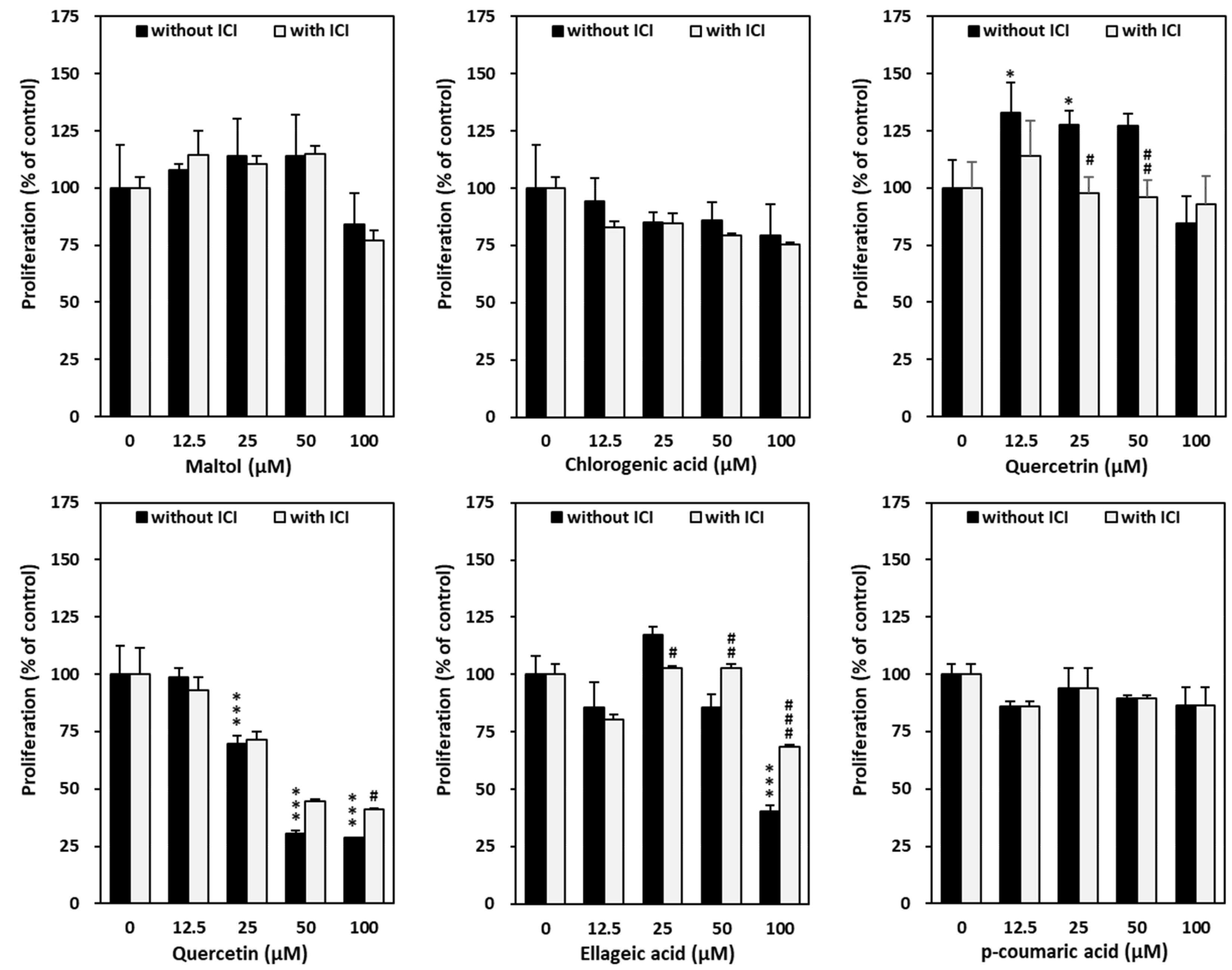 Forests 15 00966 g004