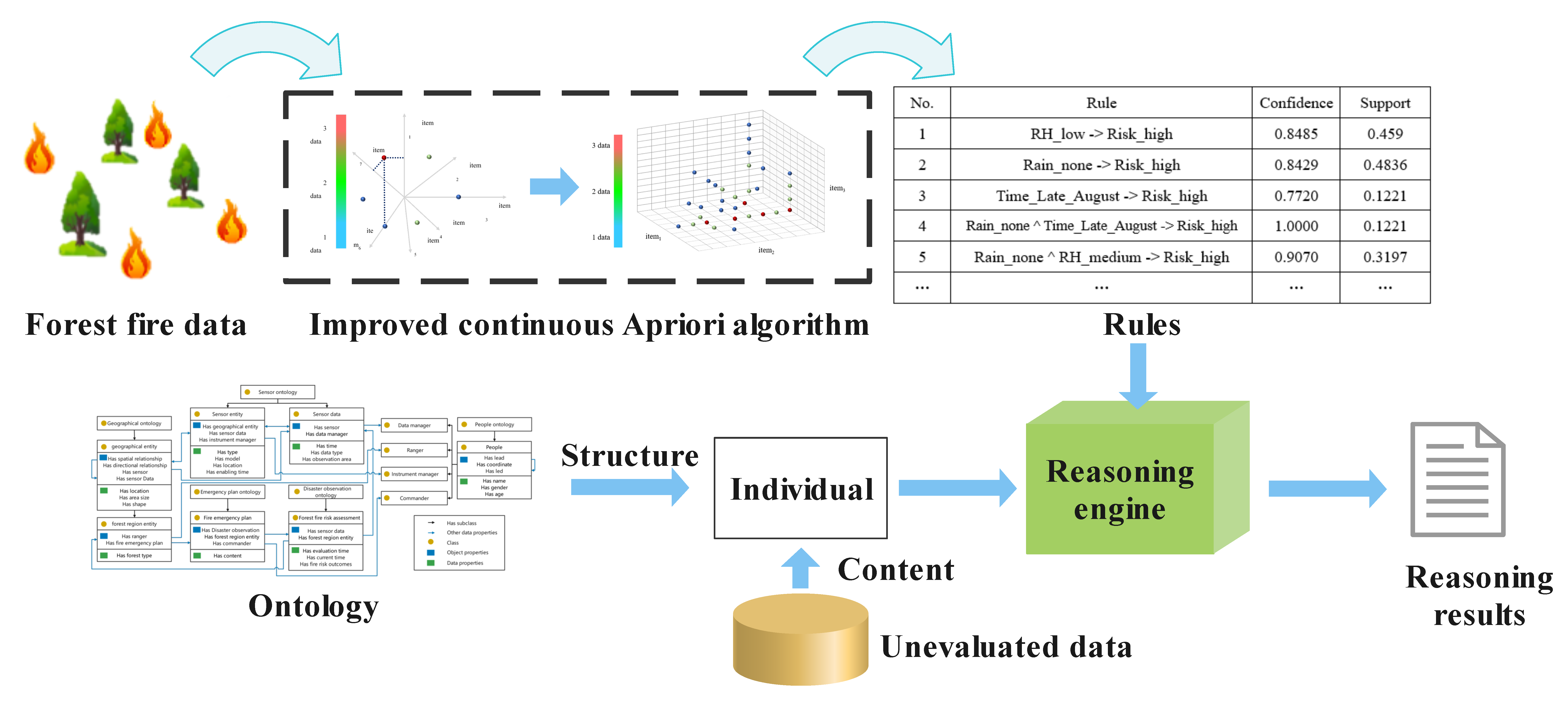 Forests 15 00967 g001