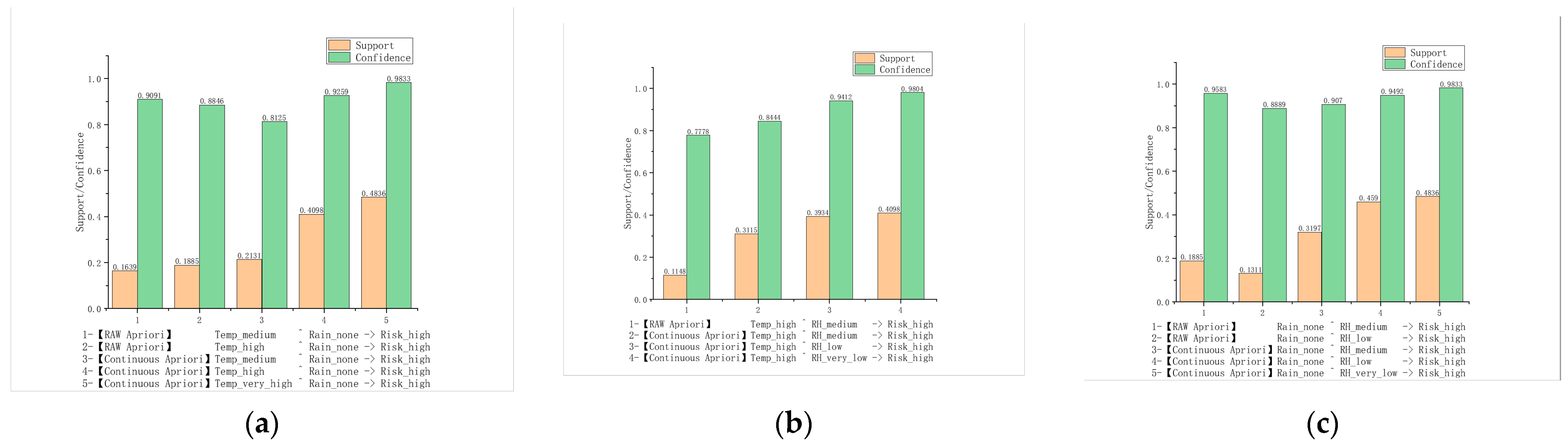 Forests 15 00967 g007