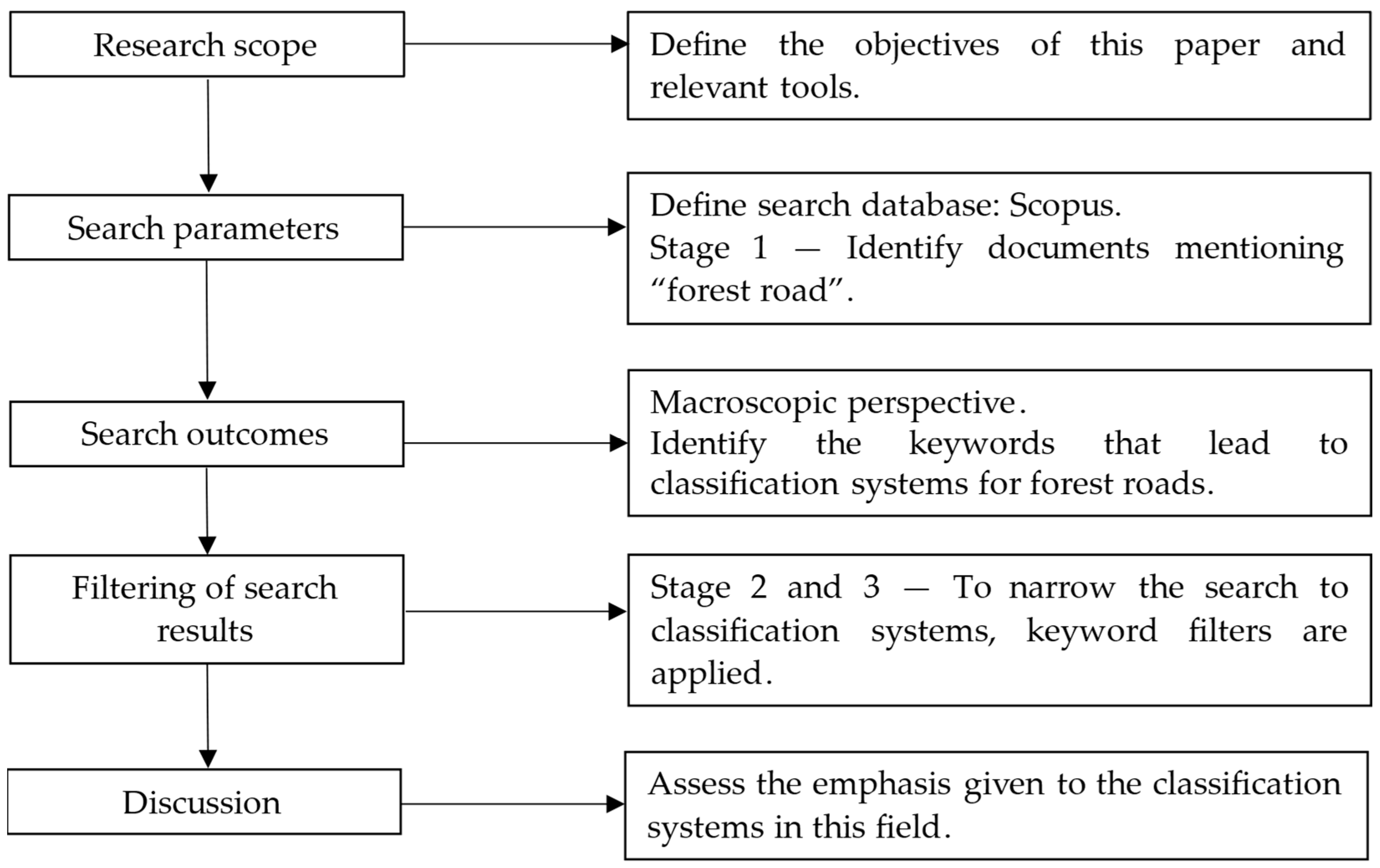 Forests 15 00968 g001