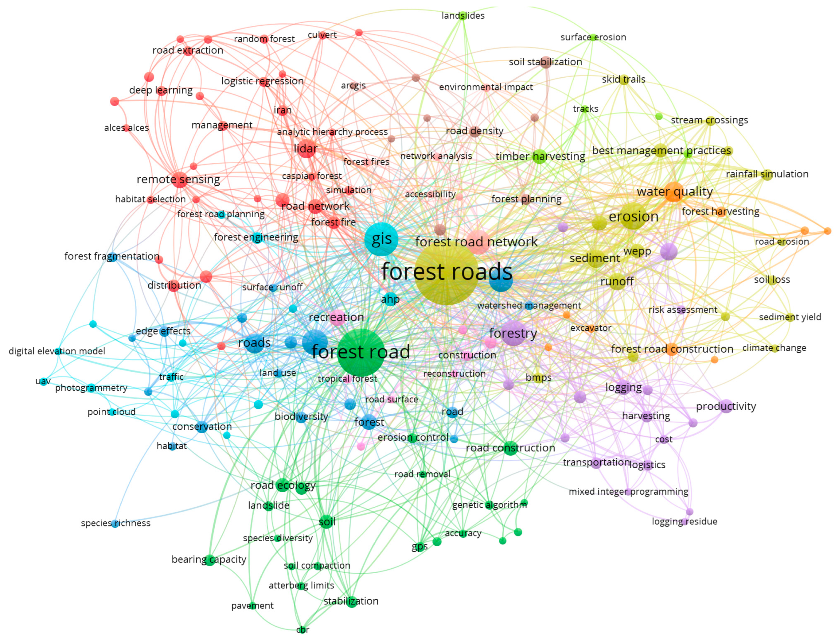 Forests 15 00968 g003