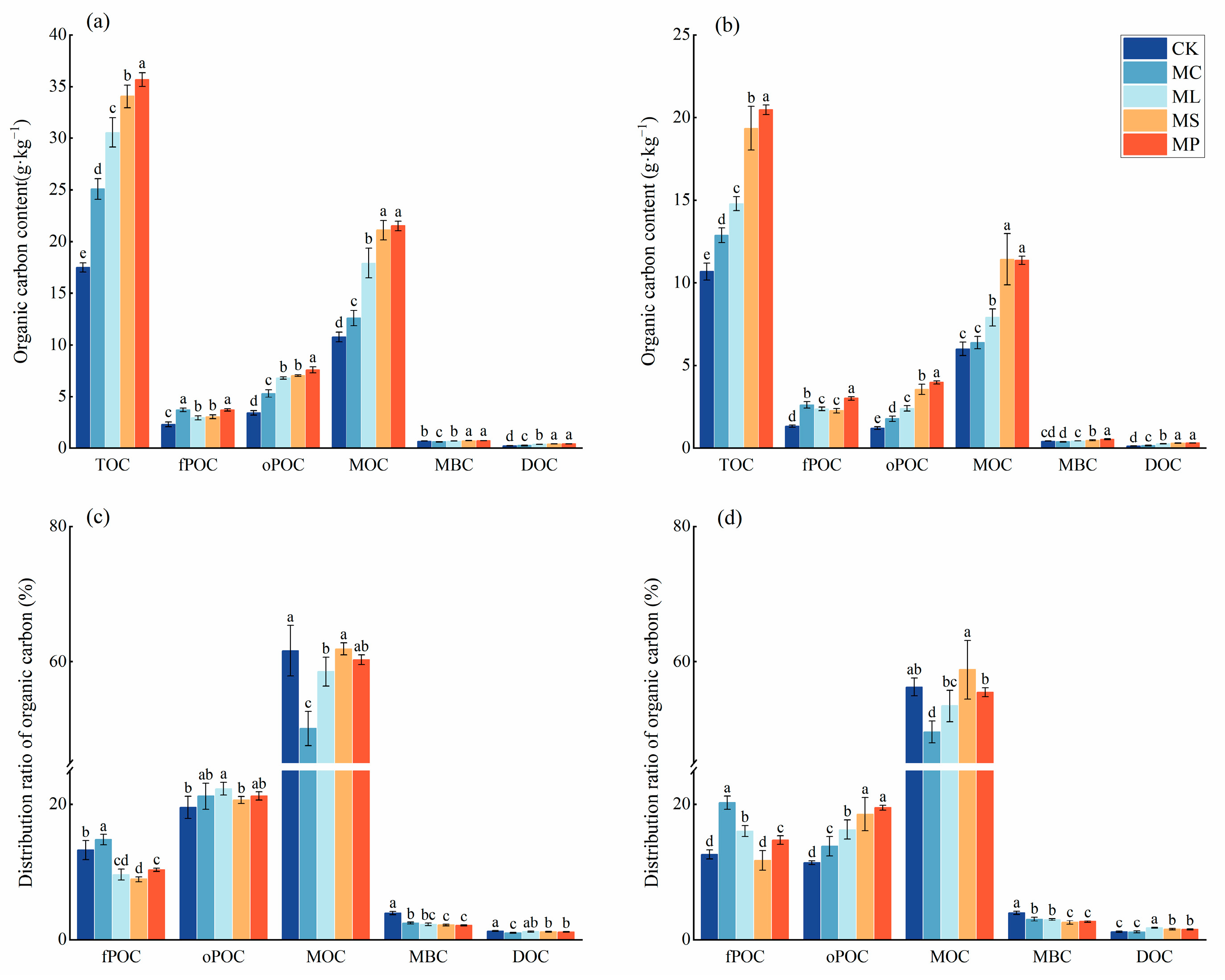 Forests 15 00971 g002