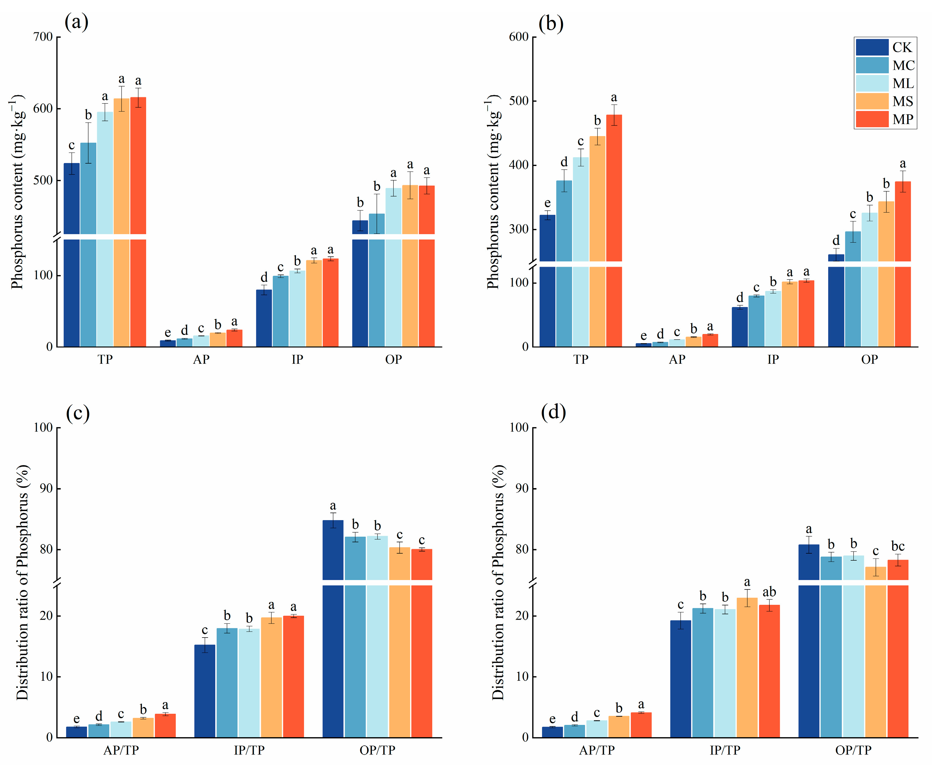 Forests 15 00971 g004