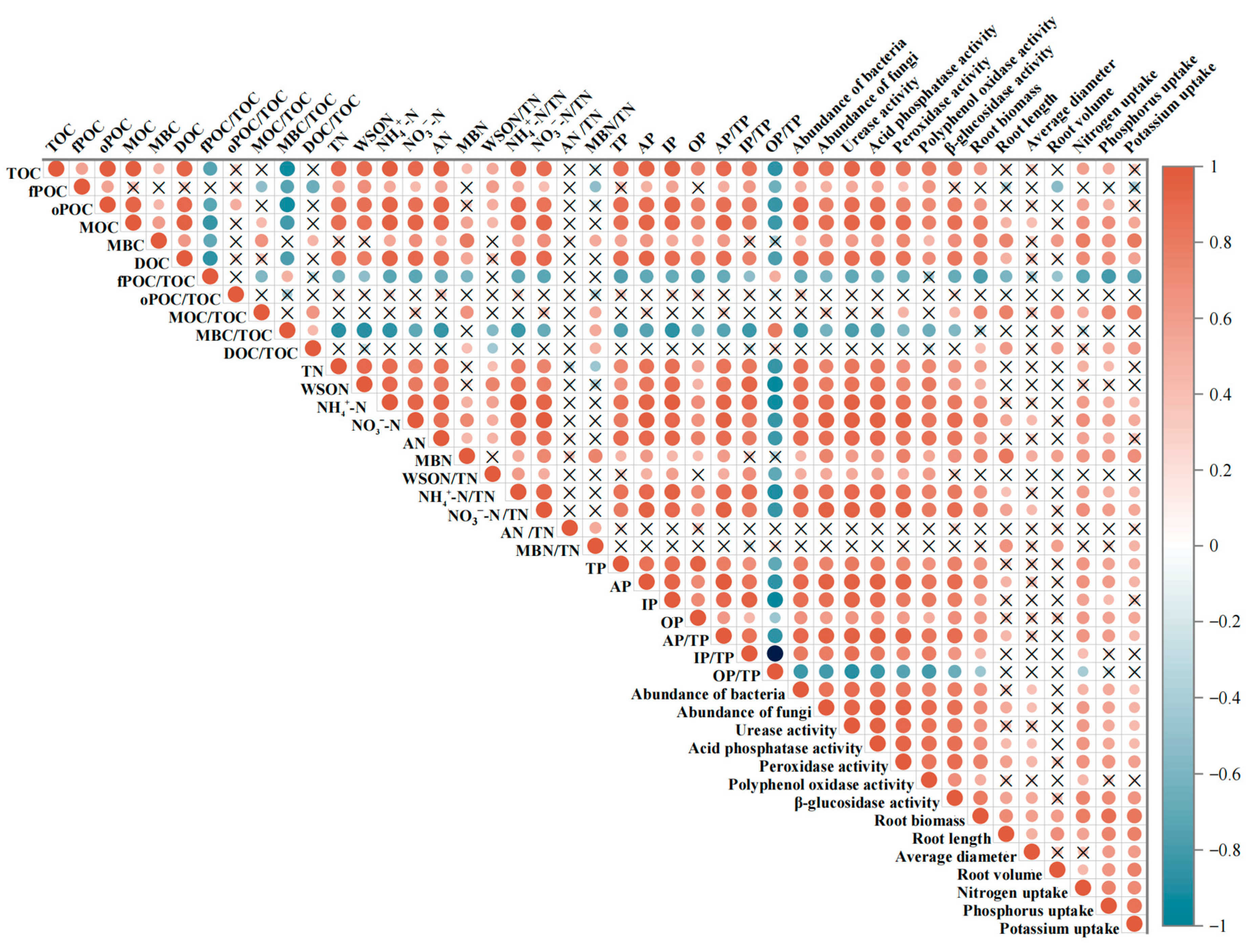 Forests 15 00971 g005