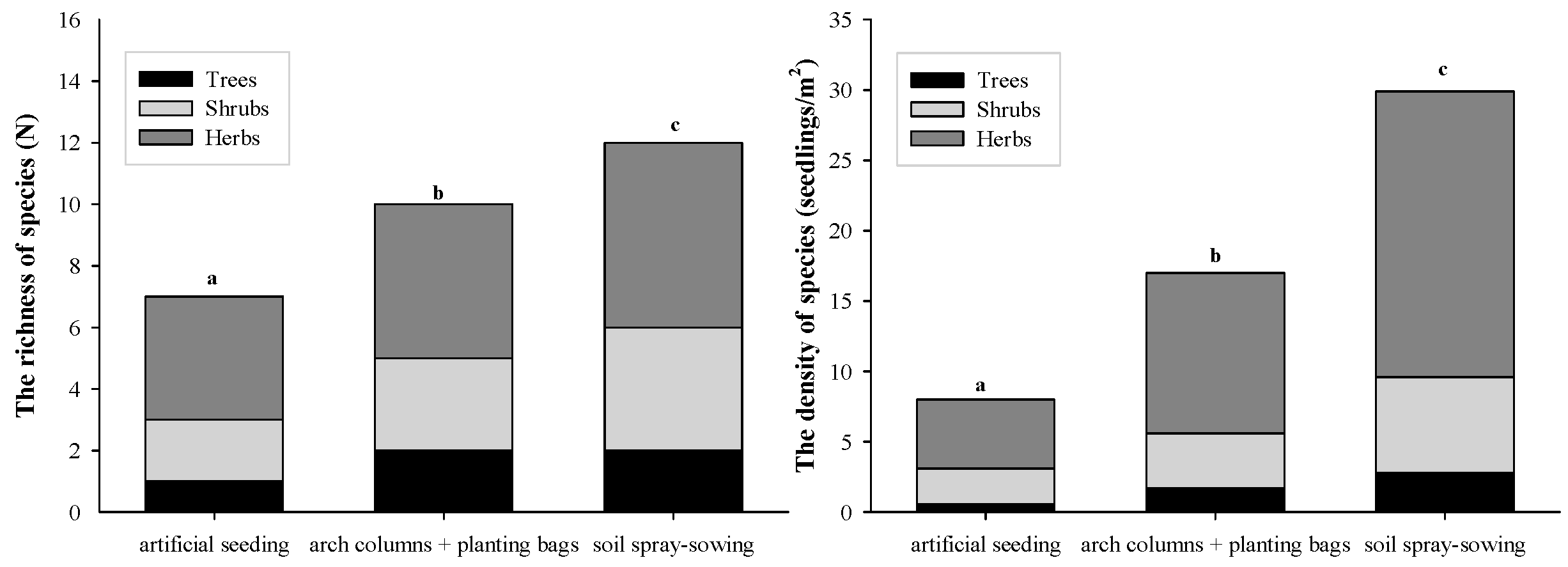 Forests 15 00973 g003