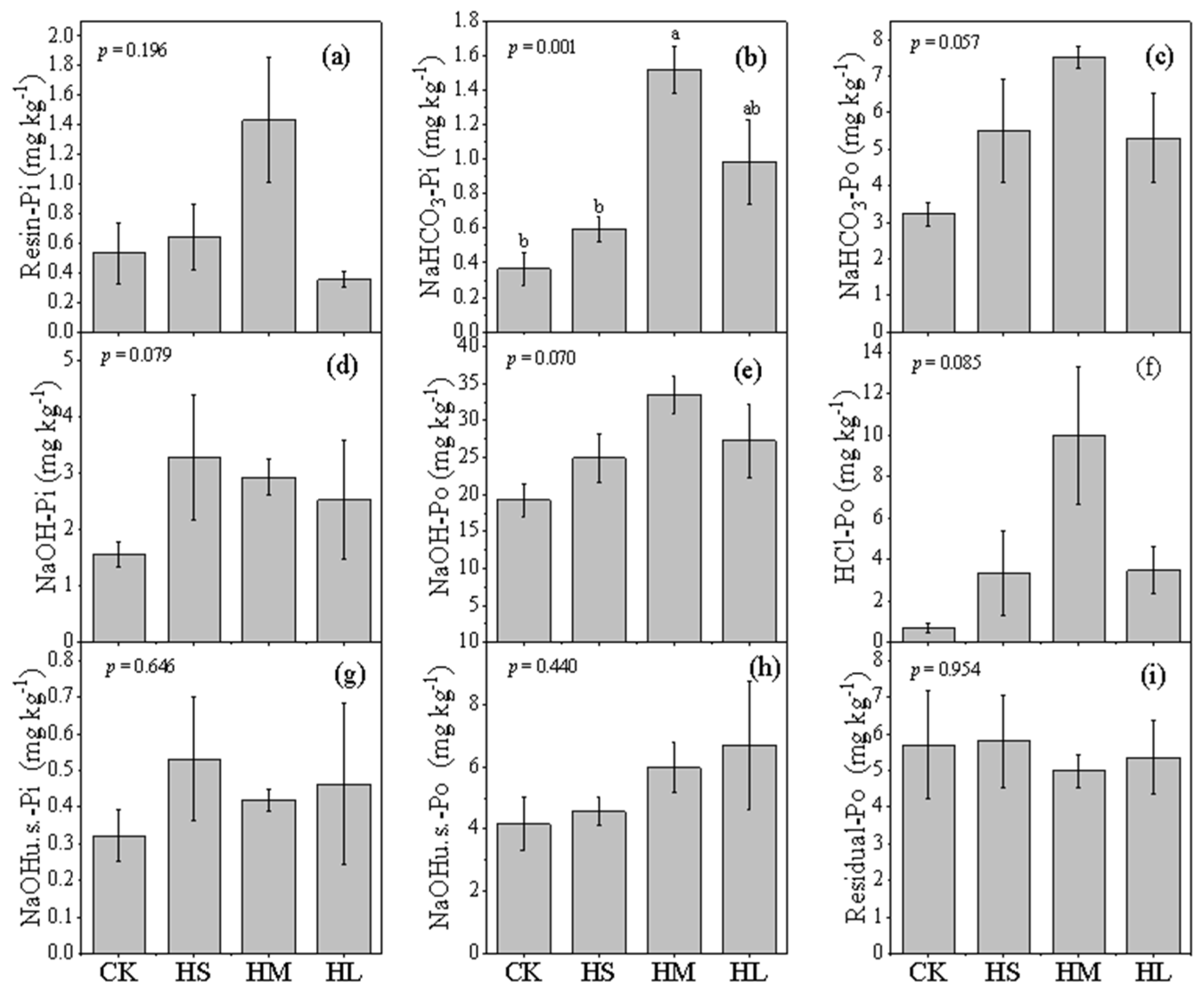 Forests 15 00974 g004
