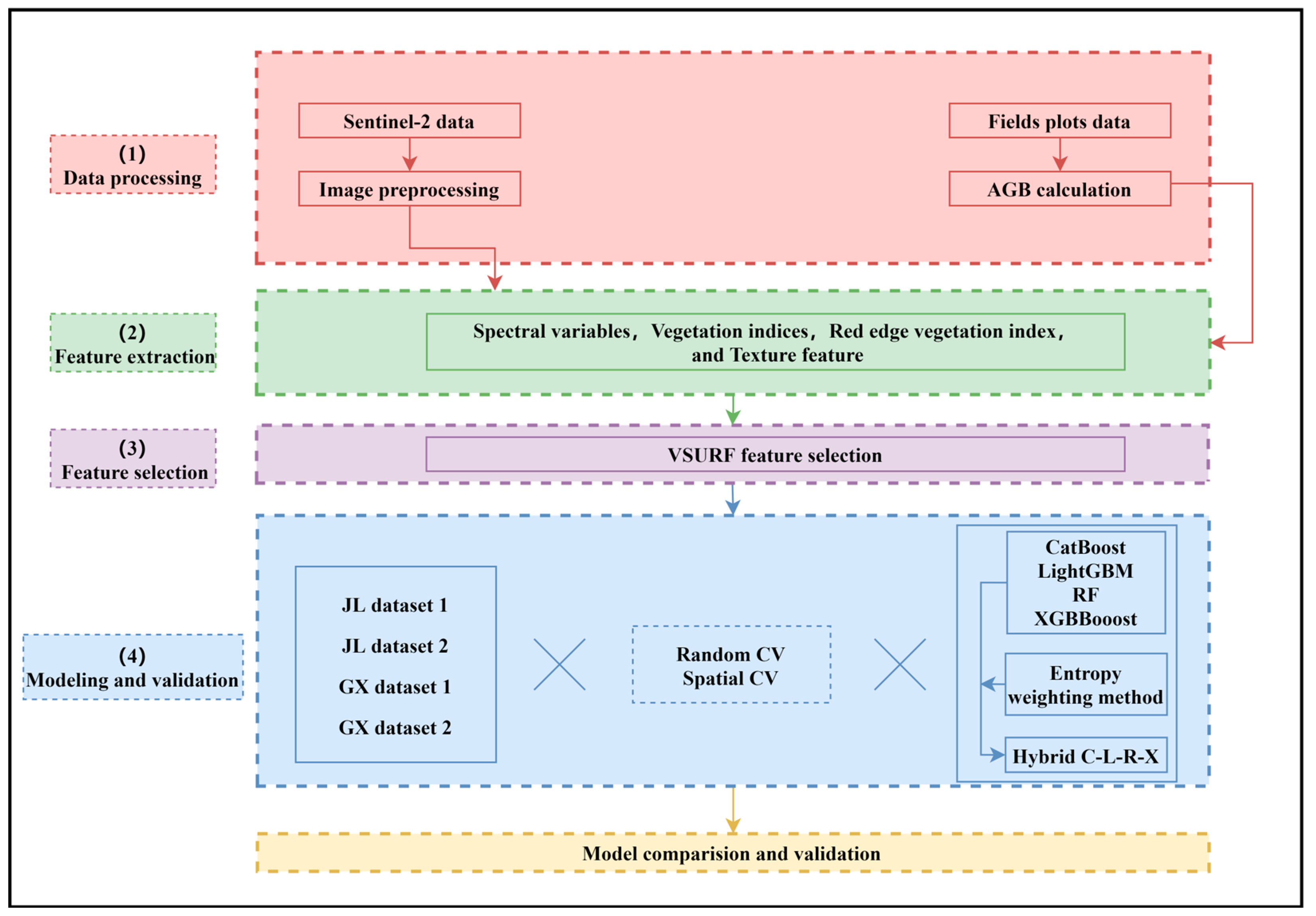 Forests 15 00975 g001