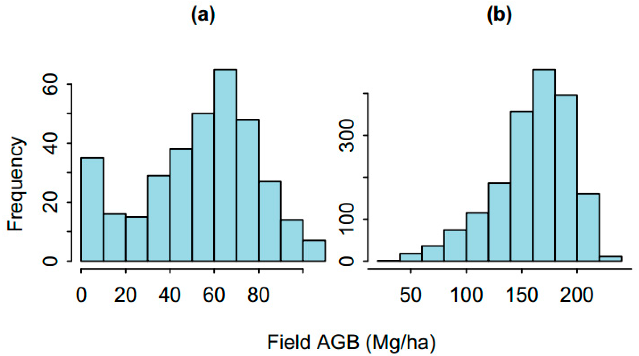 Forests 15 00975 g003