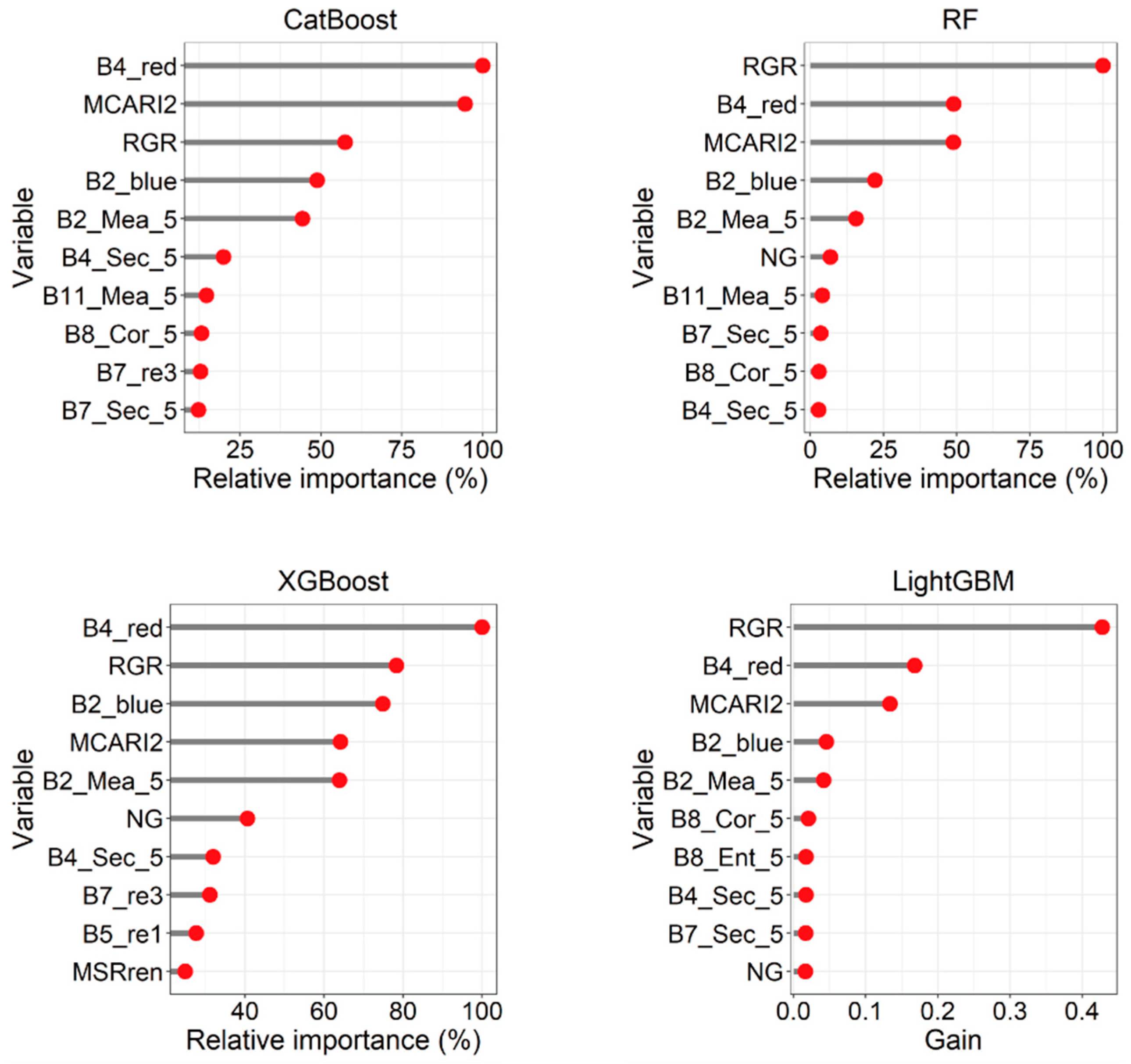Forests 15 00975 g005