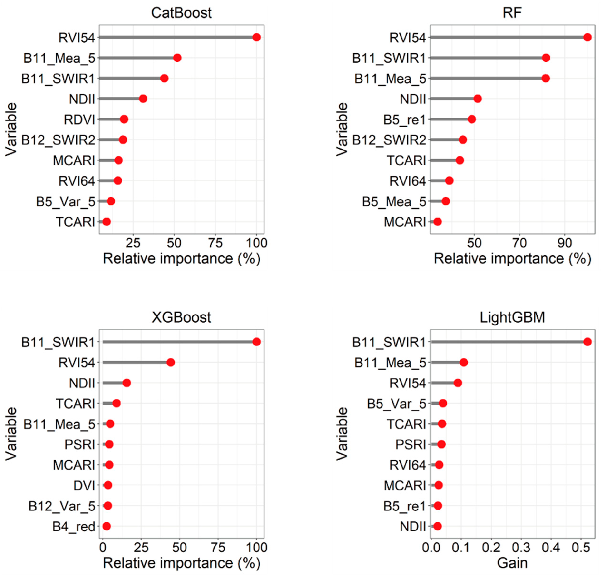 Forests 15 00975 g006