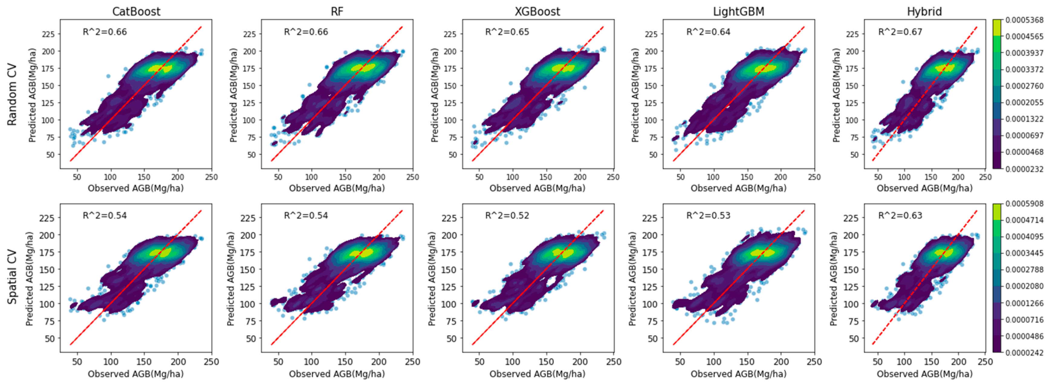 Forests 15 00975 g008