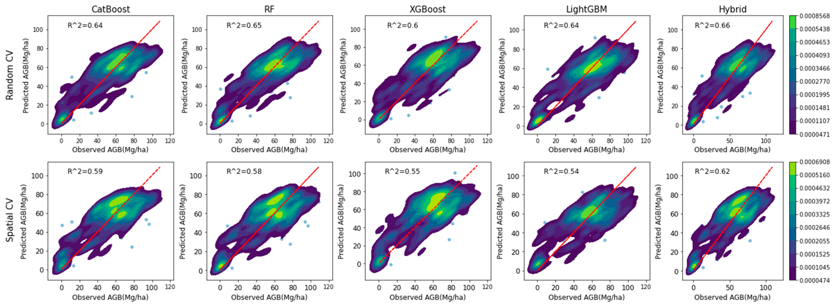 Forests 15 00975 g009