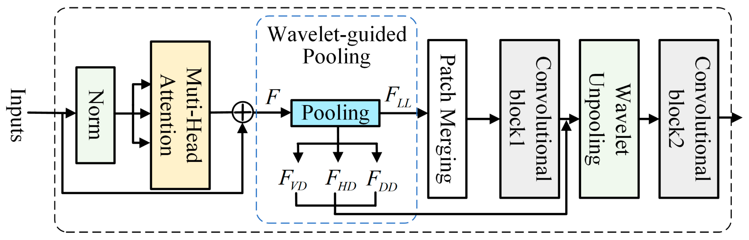 Forests 15 00976 g004