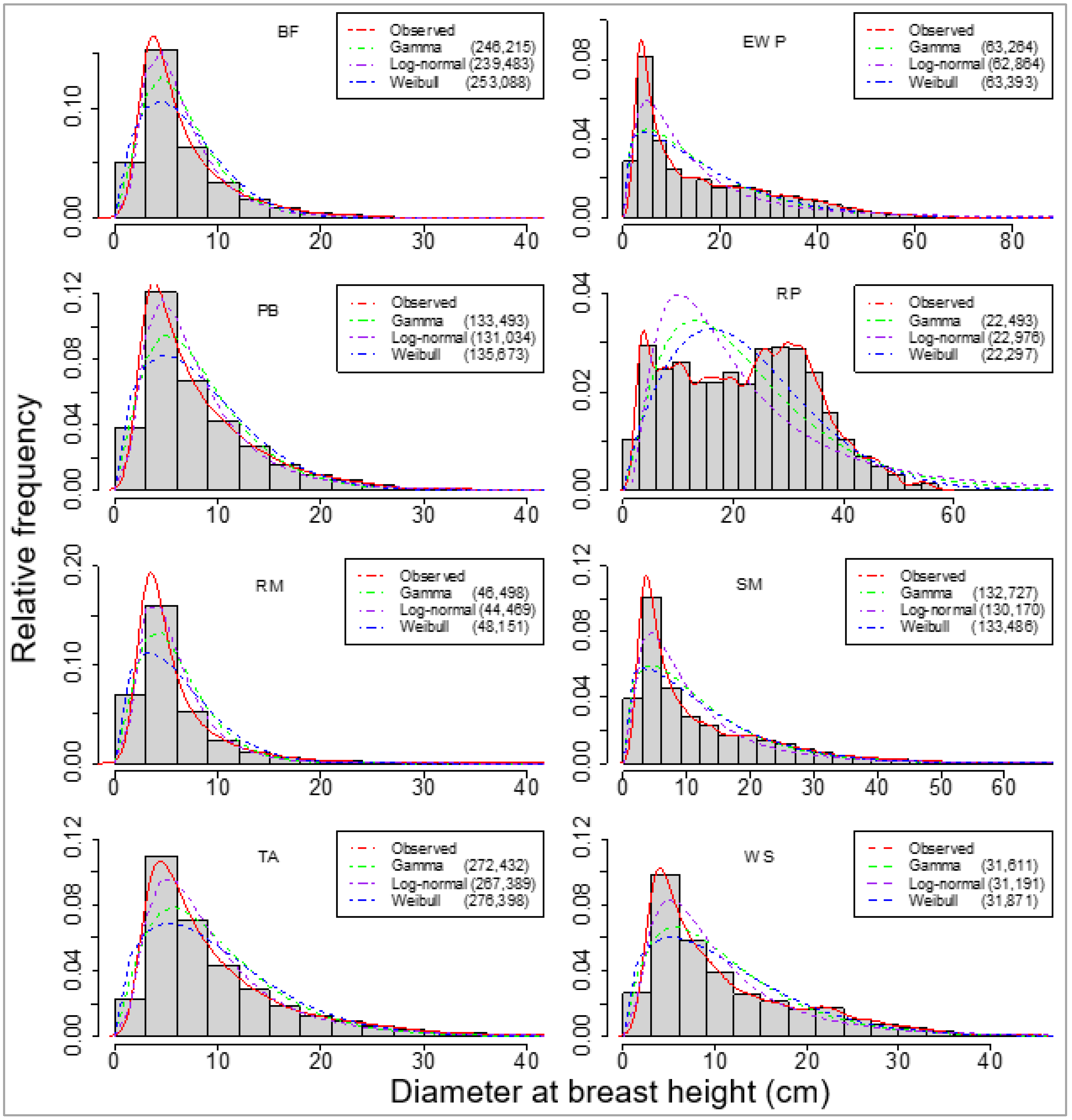 Forests 15 00977 g002