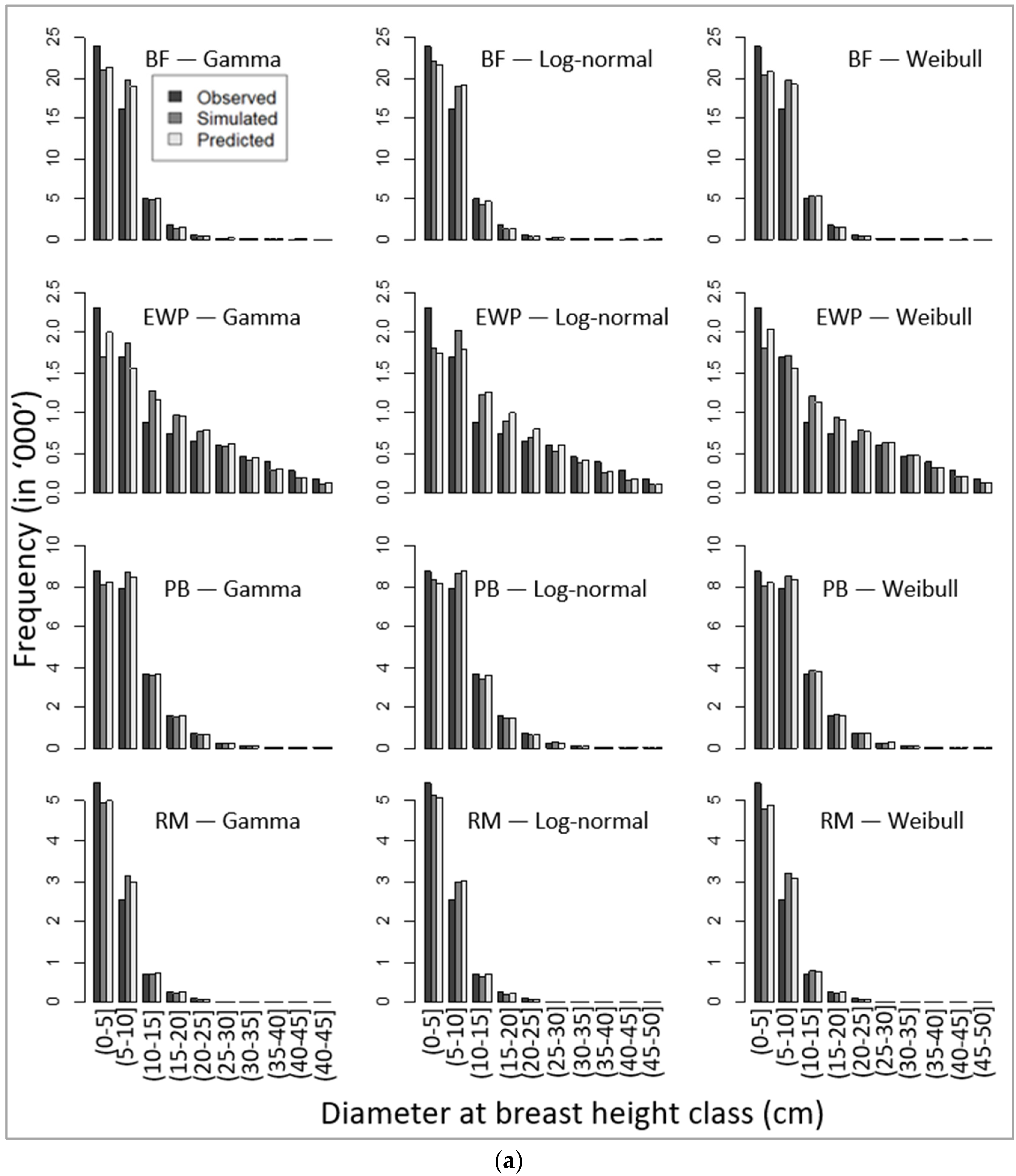 Forests 15 00977 g004a
