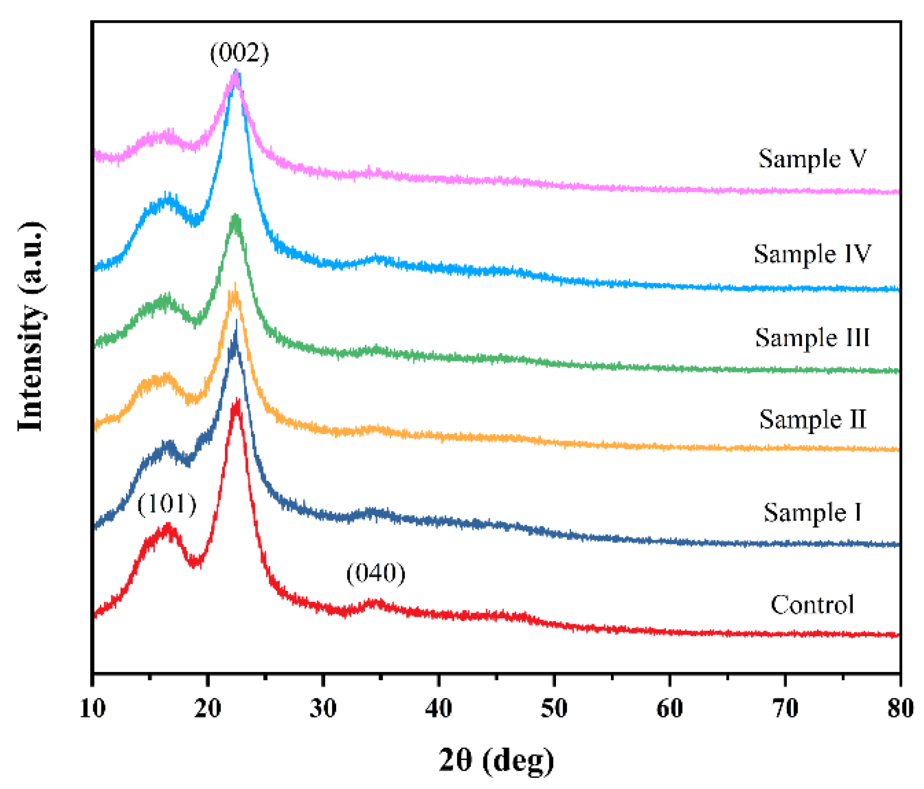 Forests 15 00978 g006