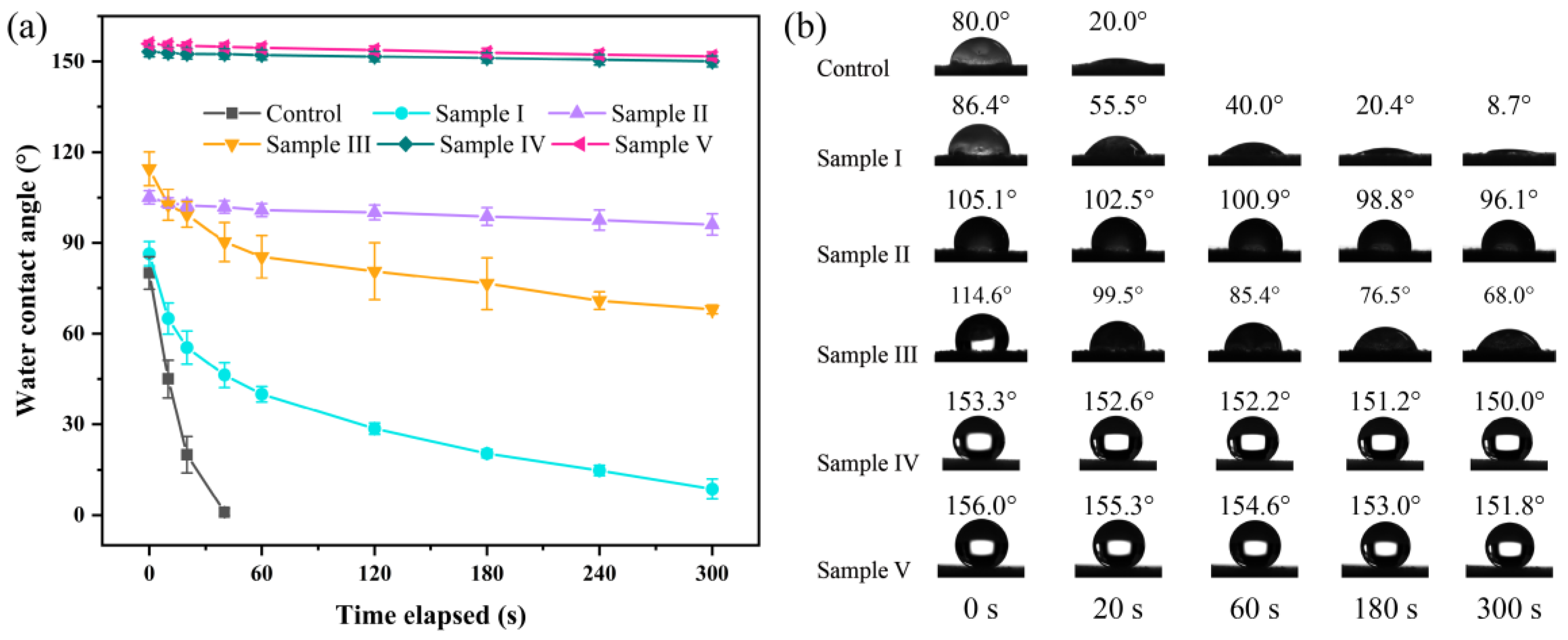 Forests 15 00978 g009