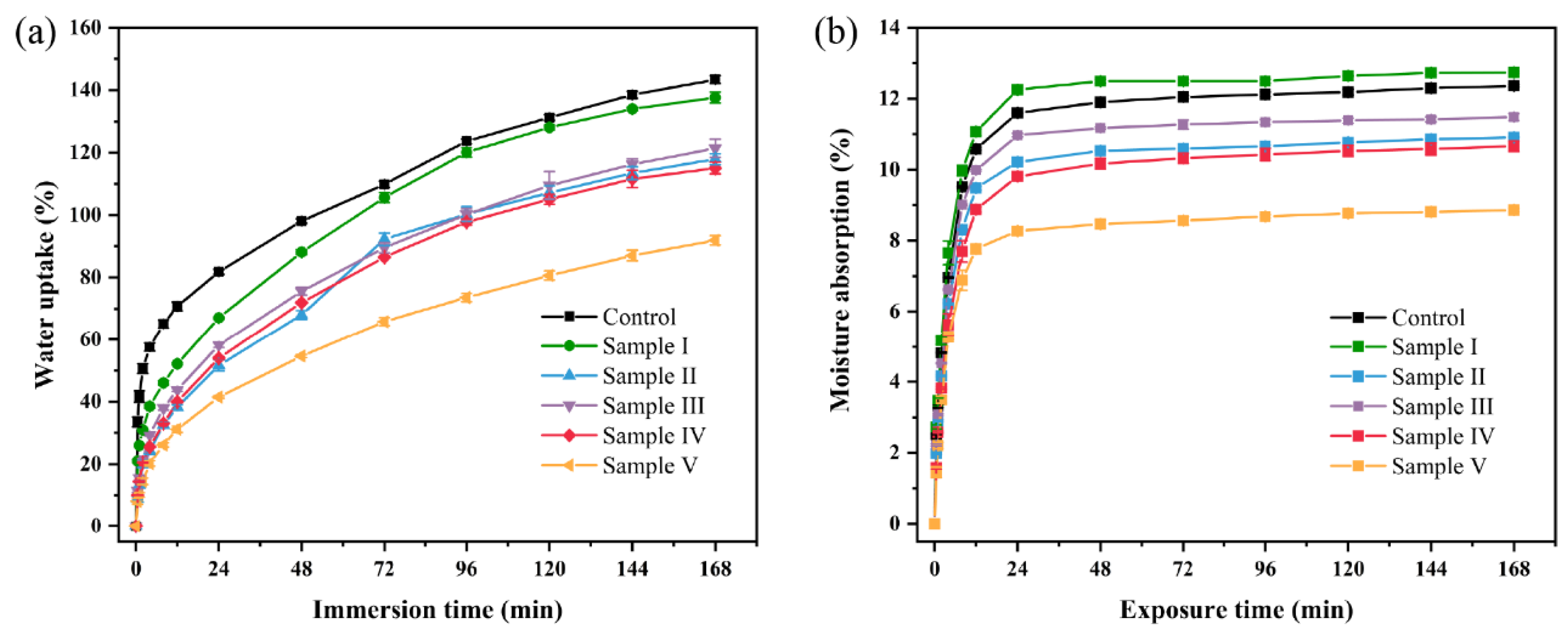 Forests 15 00978 g010