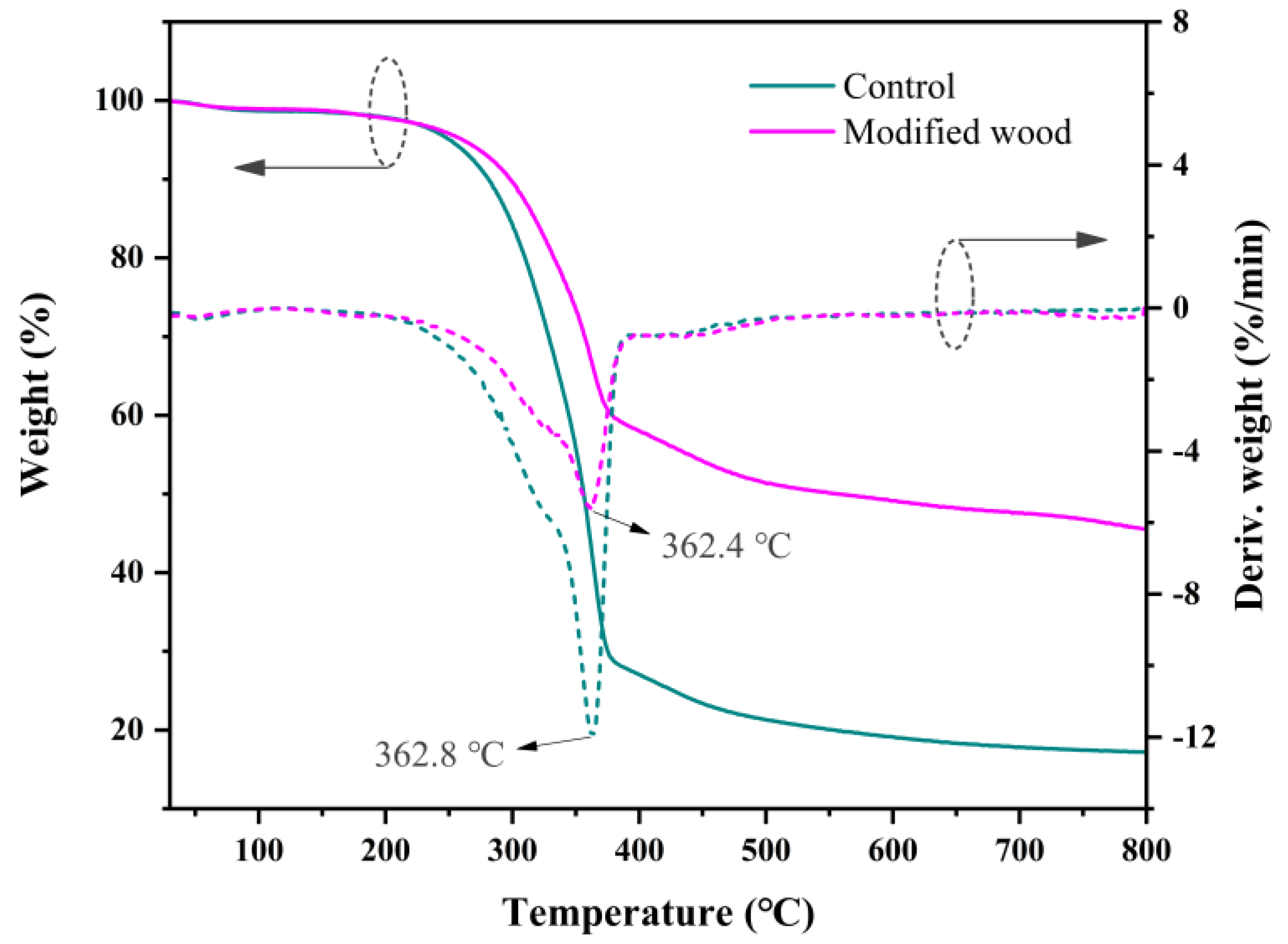 Forests 15 00978 g014
