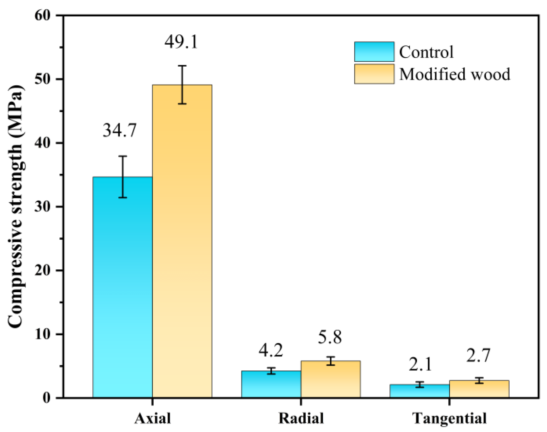 Forests 15 00978 g015