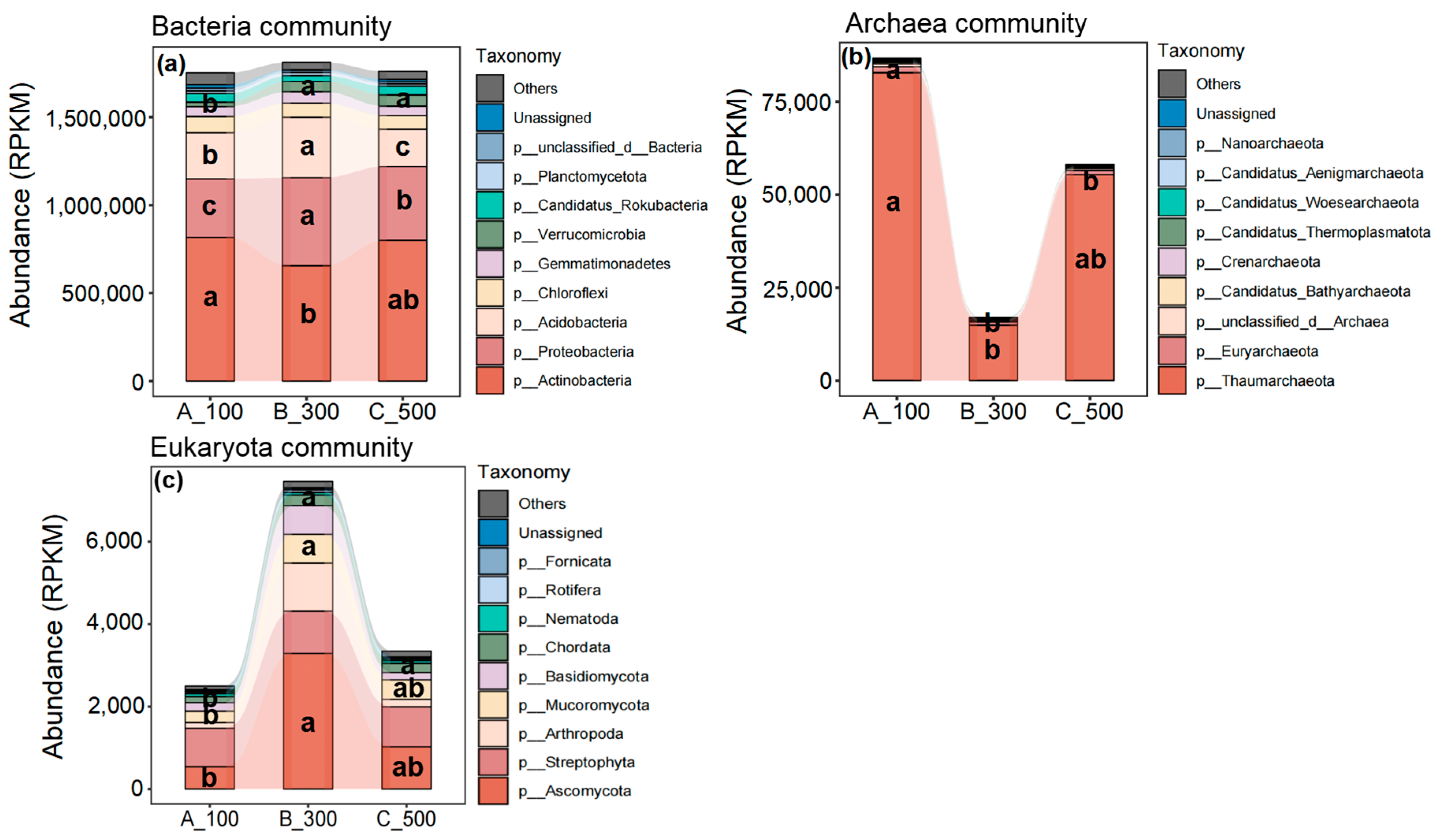 Forests 15 00979 g002