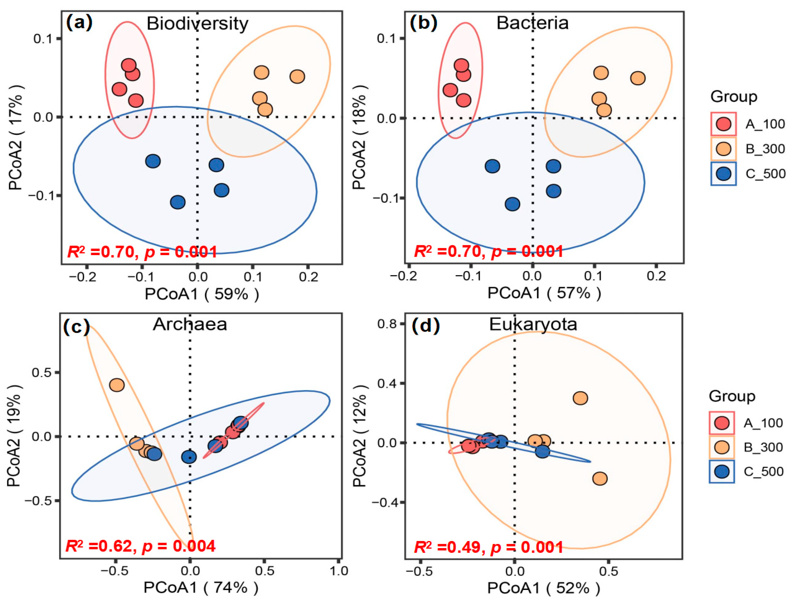 Forests 15 00979 g003
