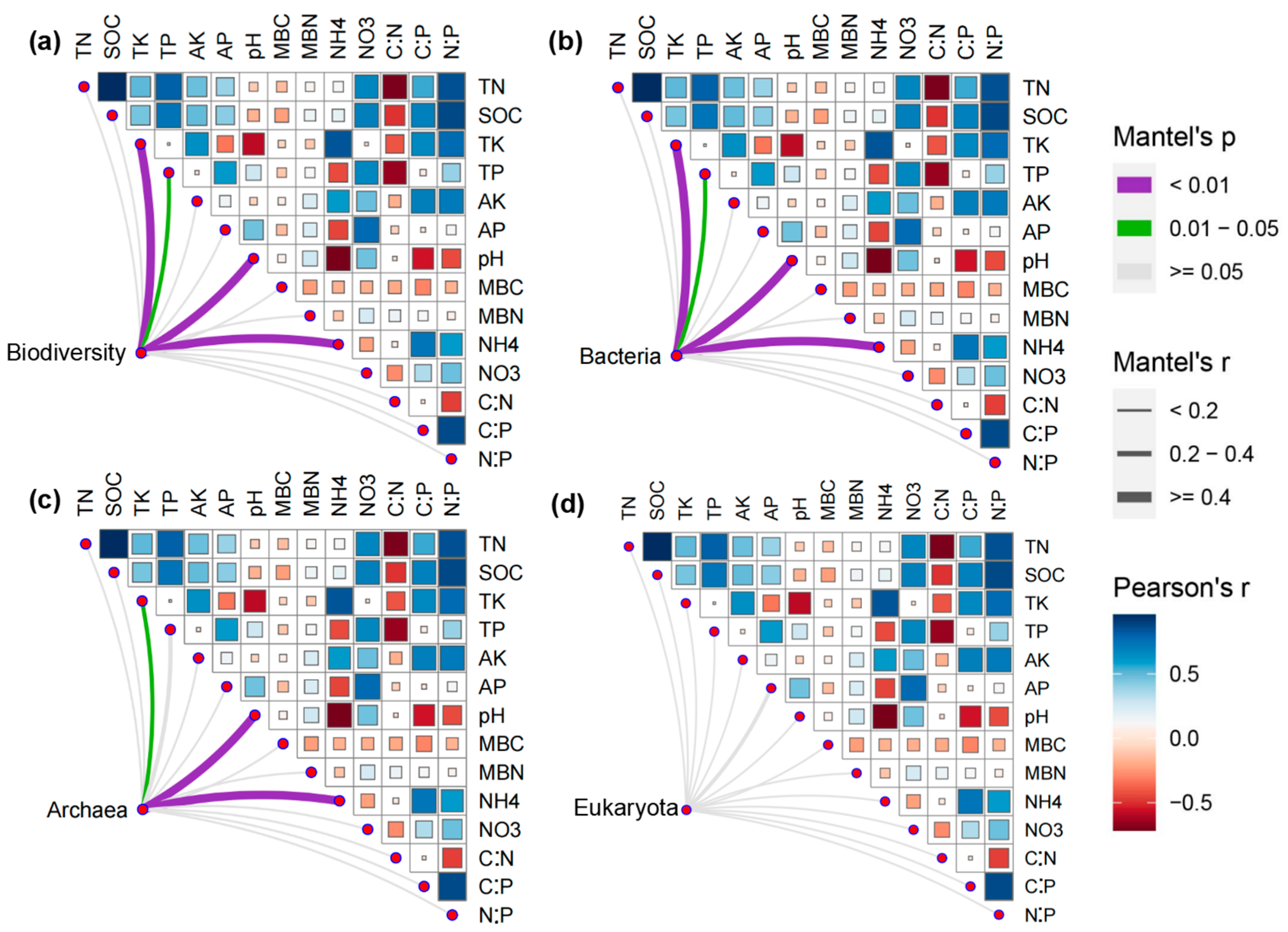 Forests 15 00979 g004