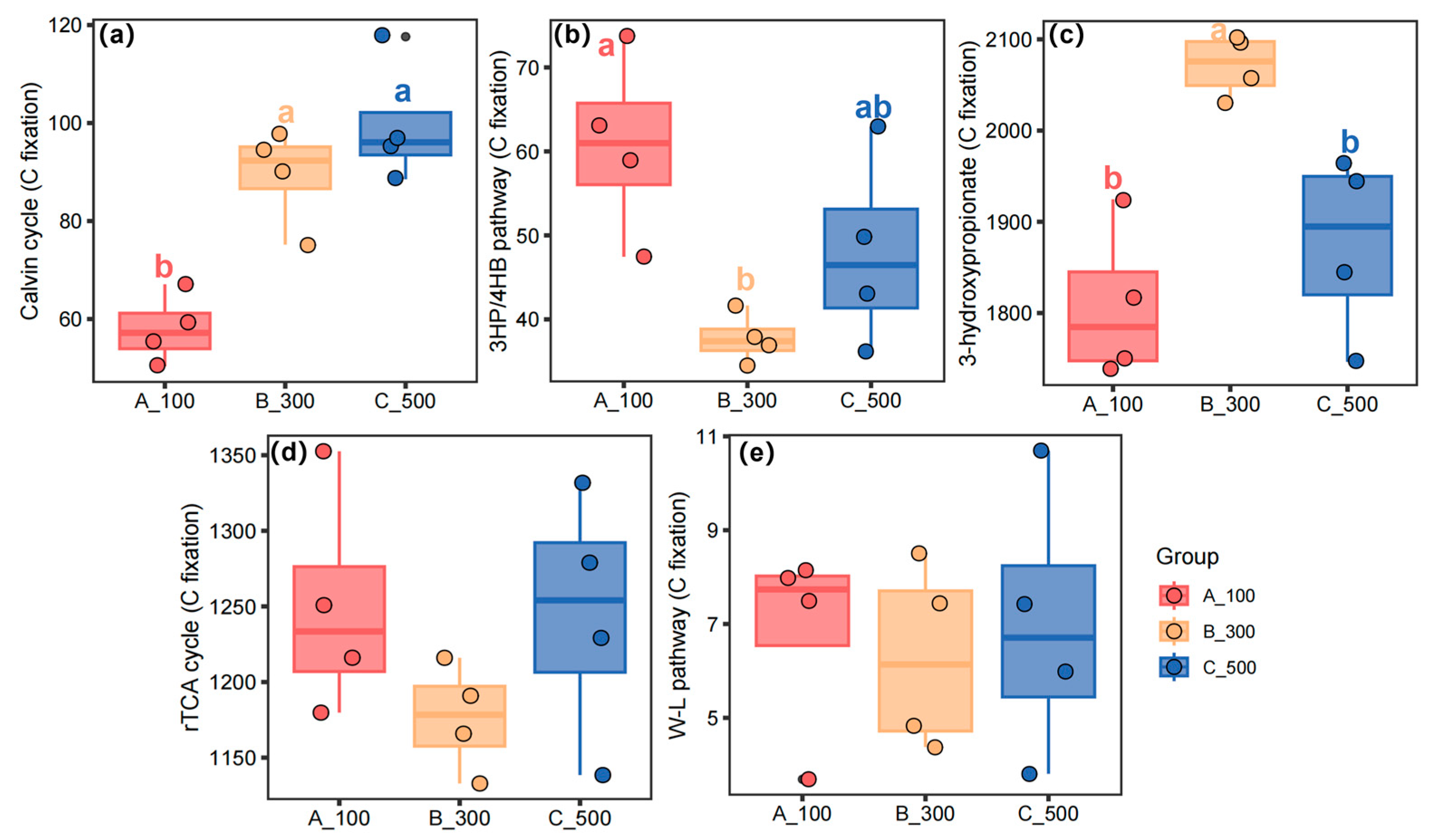 Forests 15 00979 g005