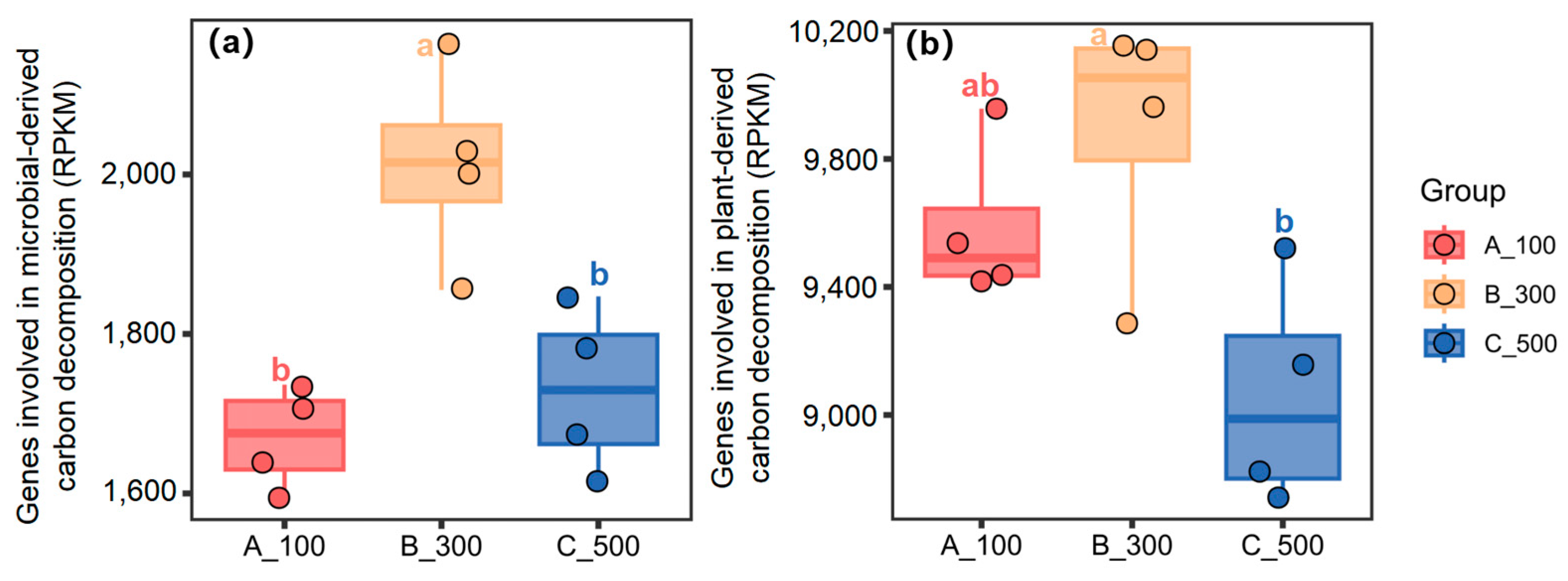Forests 15 00979 g006