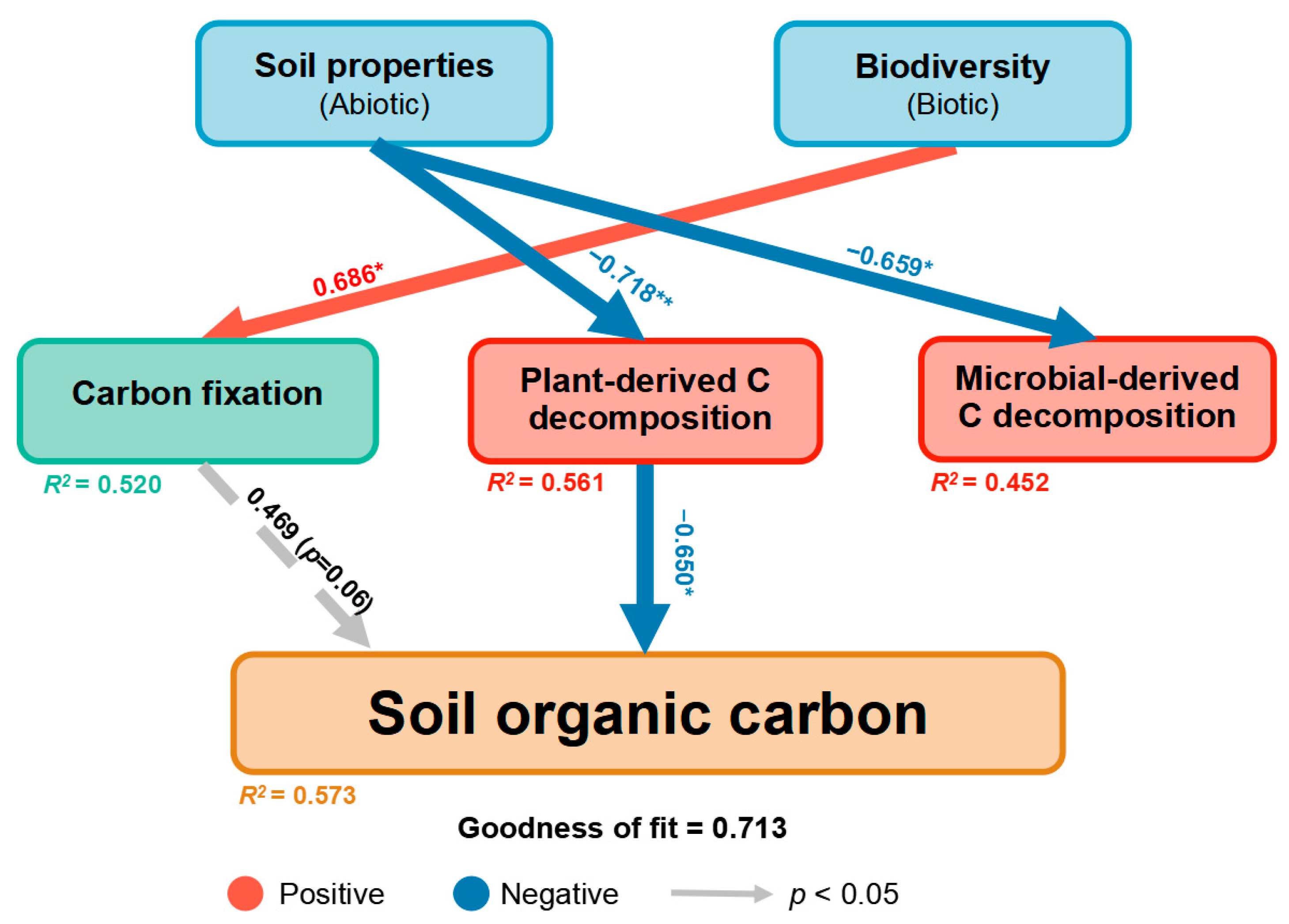 Forests 15 00979 g007
