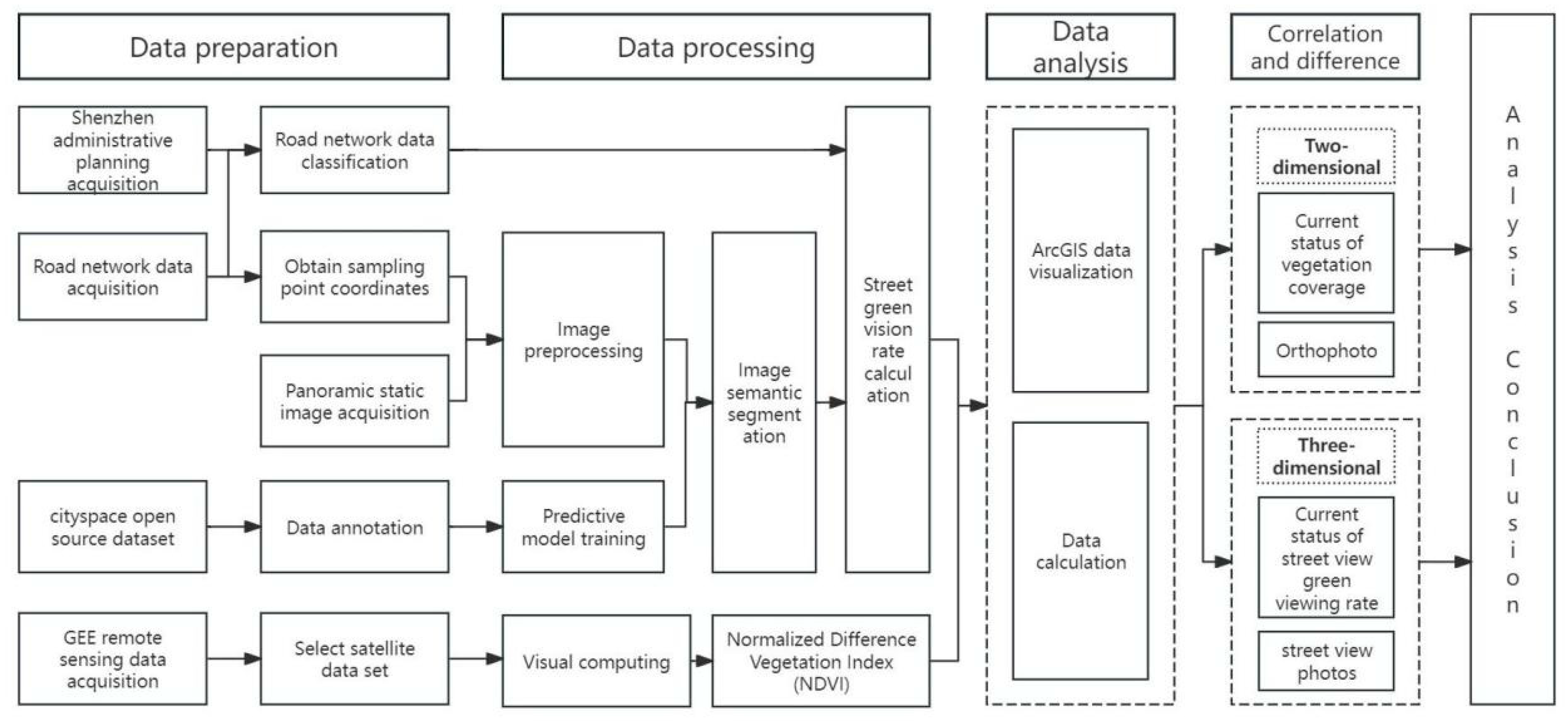 Forests 15 00983 g004