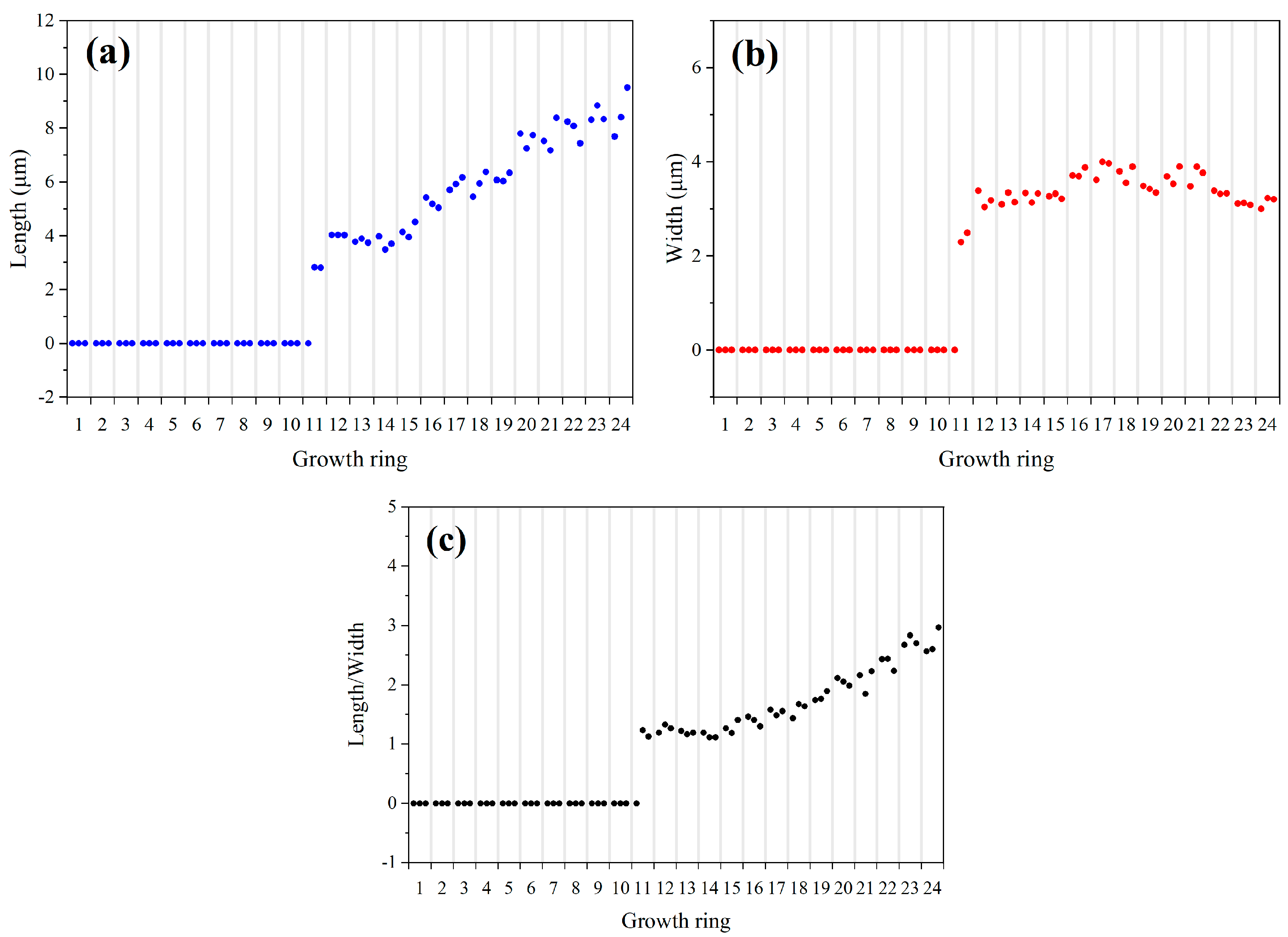 Forests 15 00984 g005
