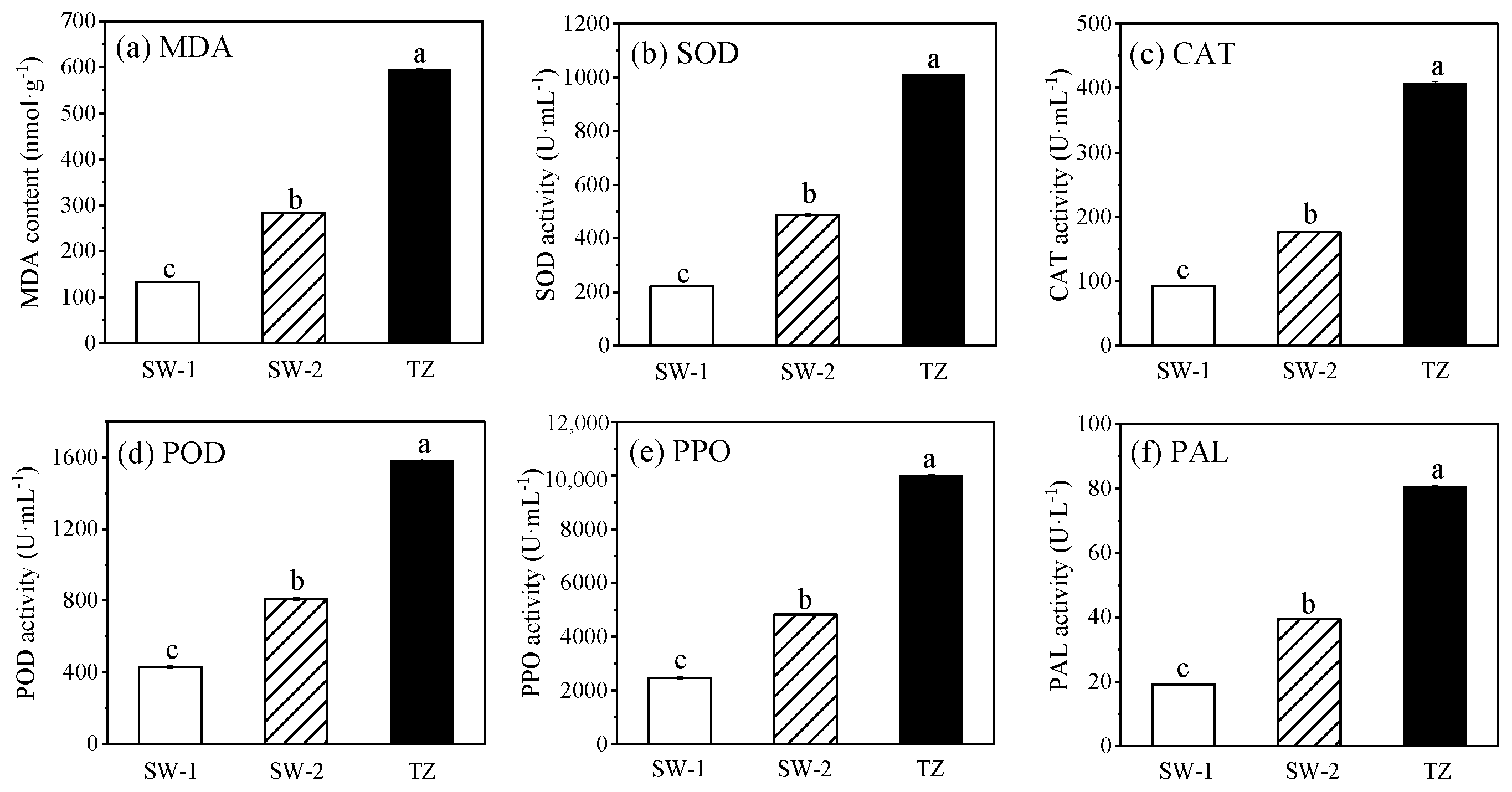 Forests 15 00984 g007